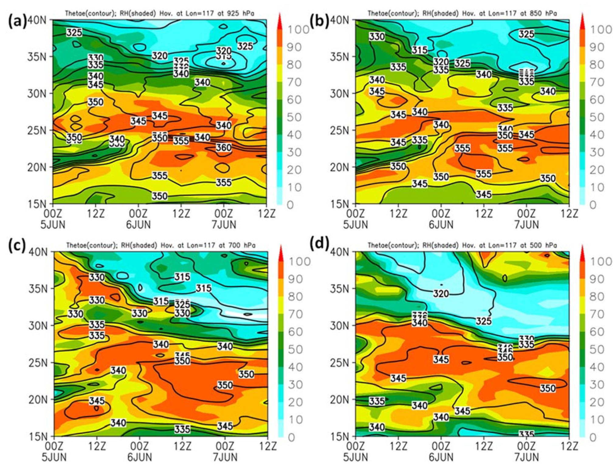 Atmosphere 13 00644 g006