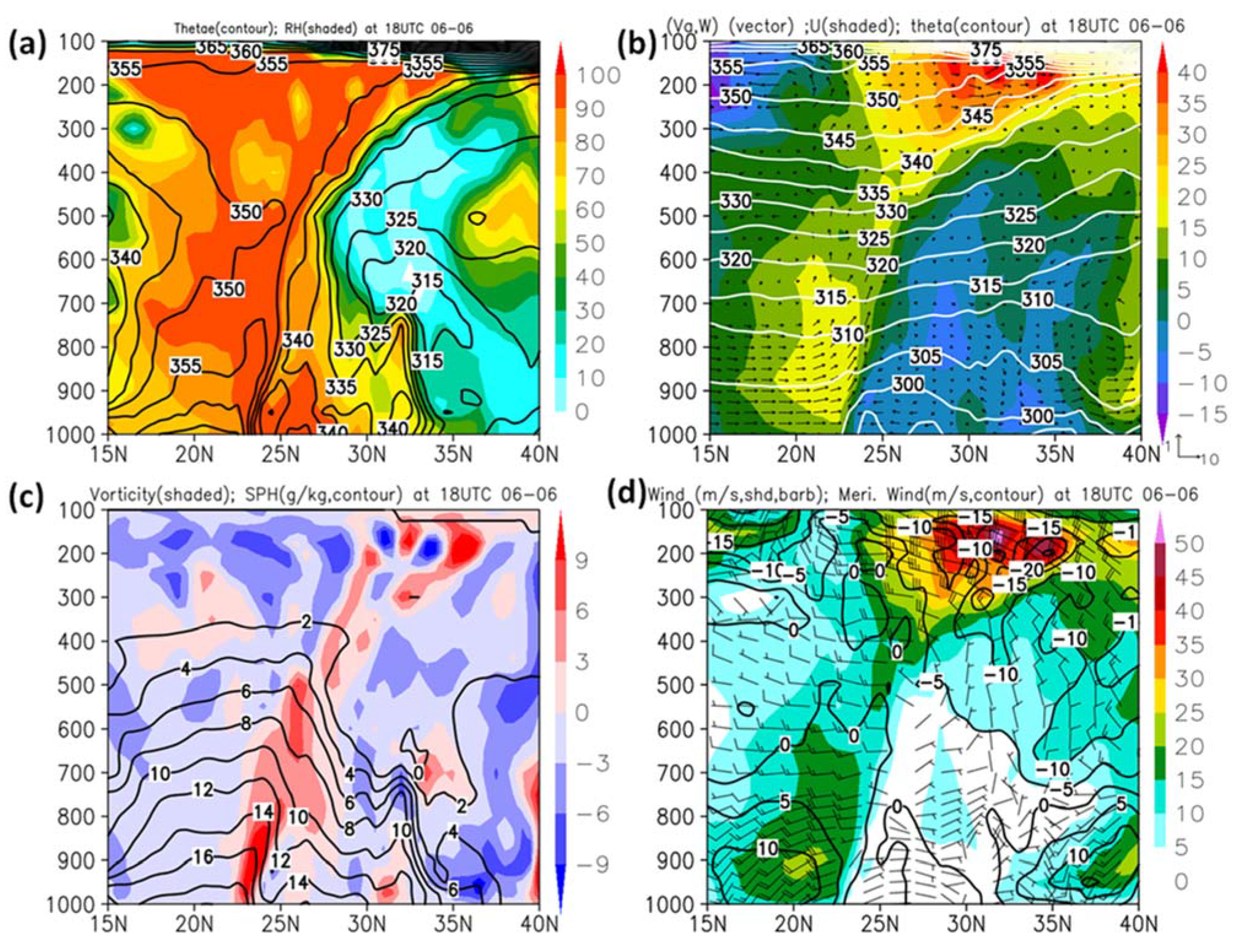Atmosphere 13 00644 g007
