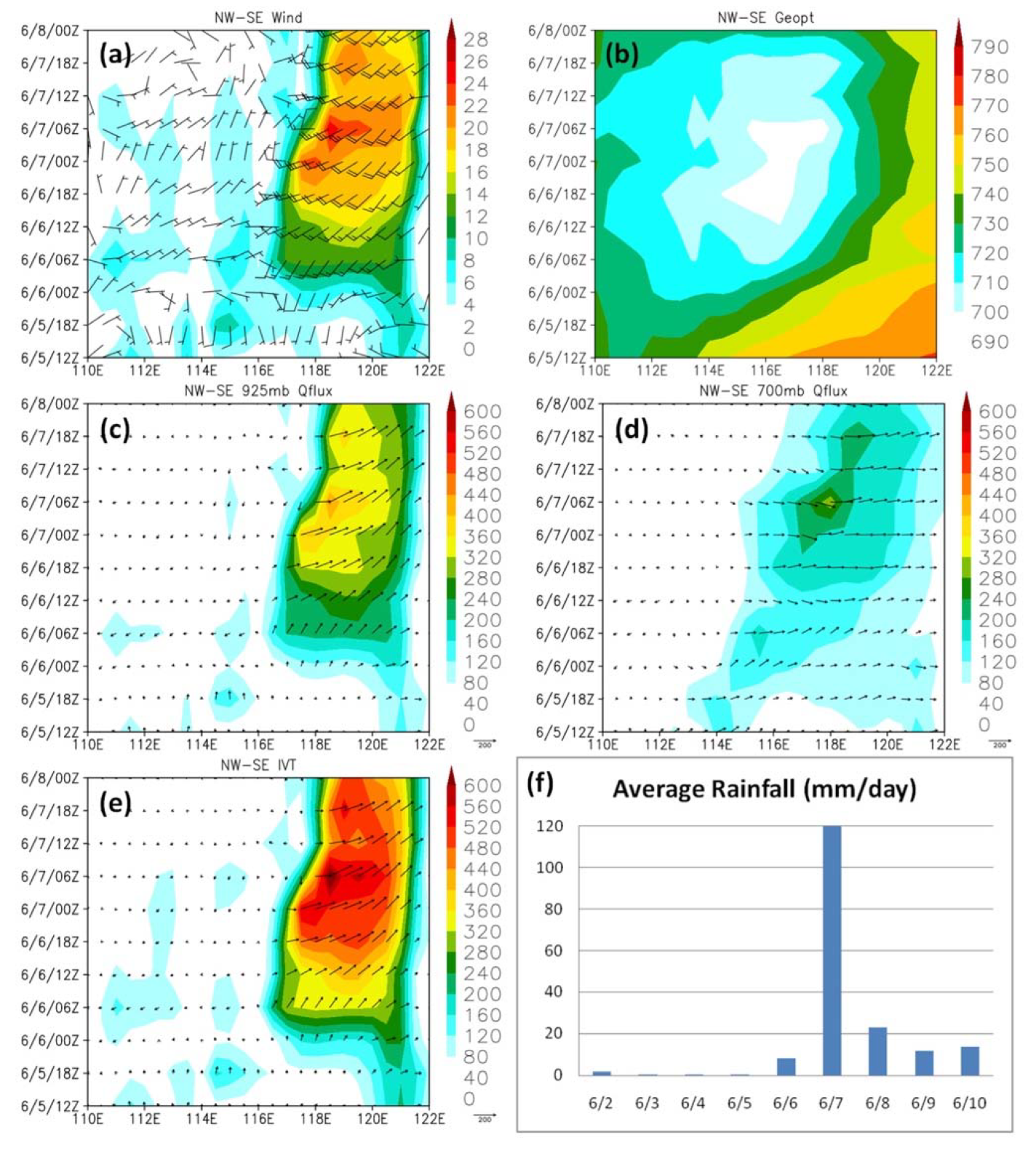 Atmosphere 13 00644 g012