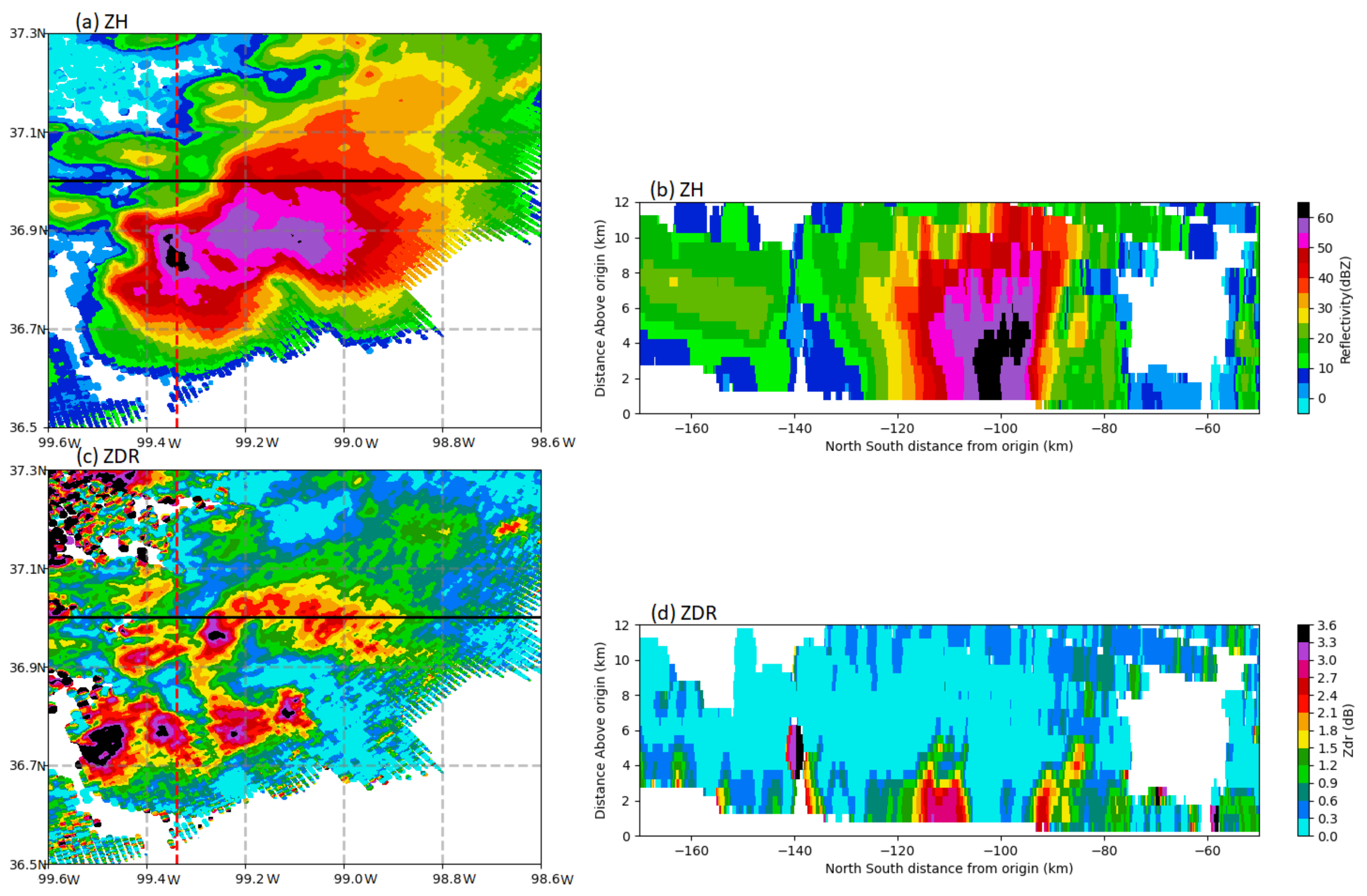 Atmosphere 13 00645 g012 Atmosphere 13 00645 g012
