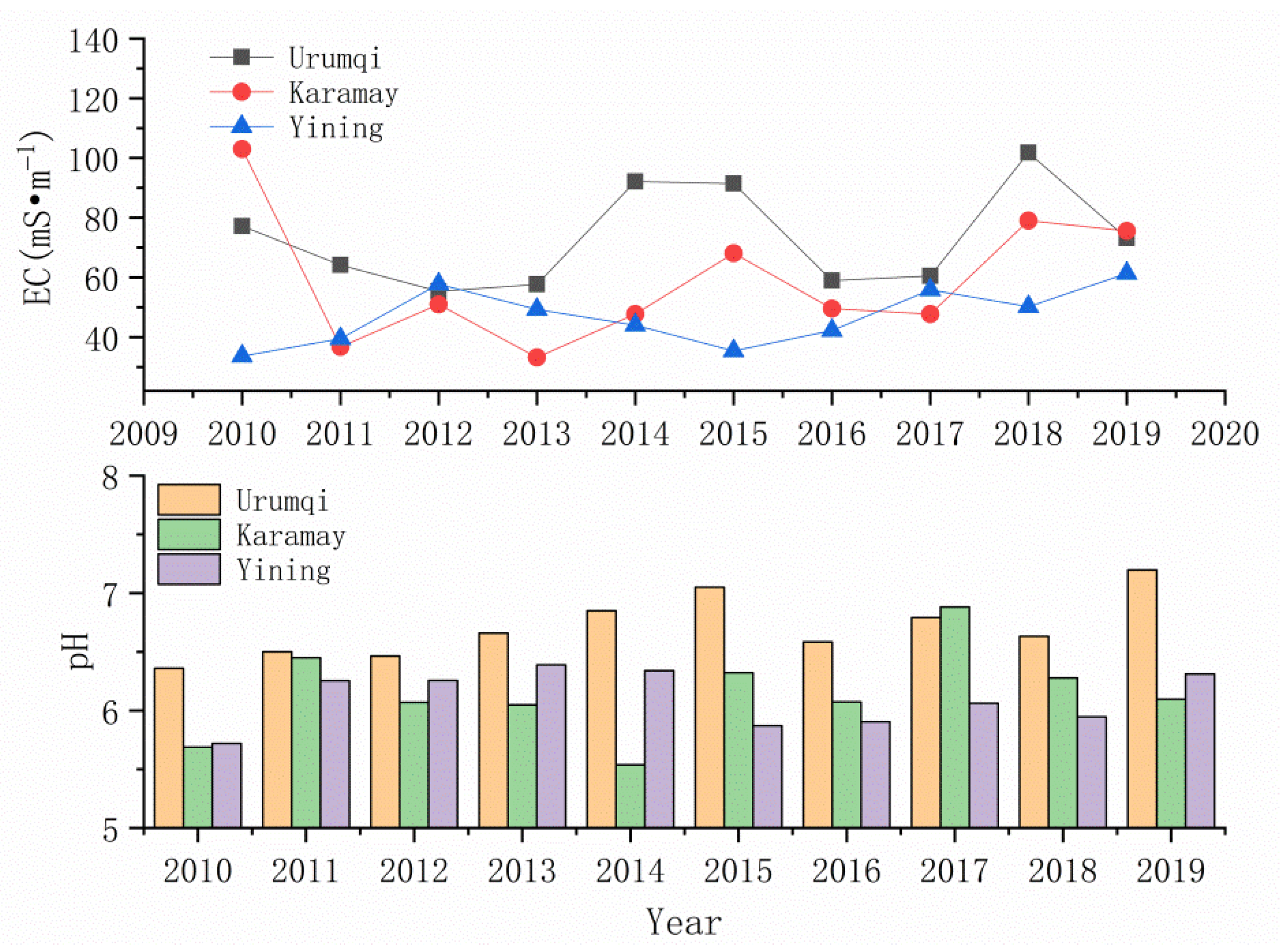 Atmosphere 13 00646 g002