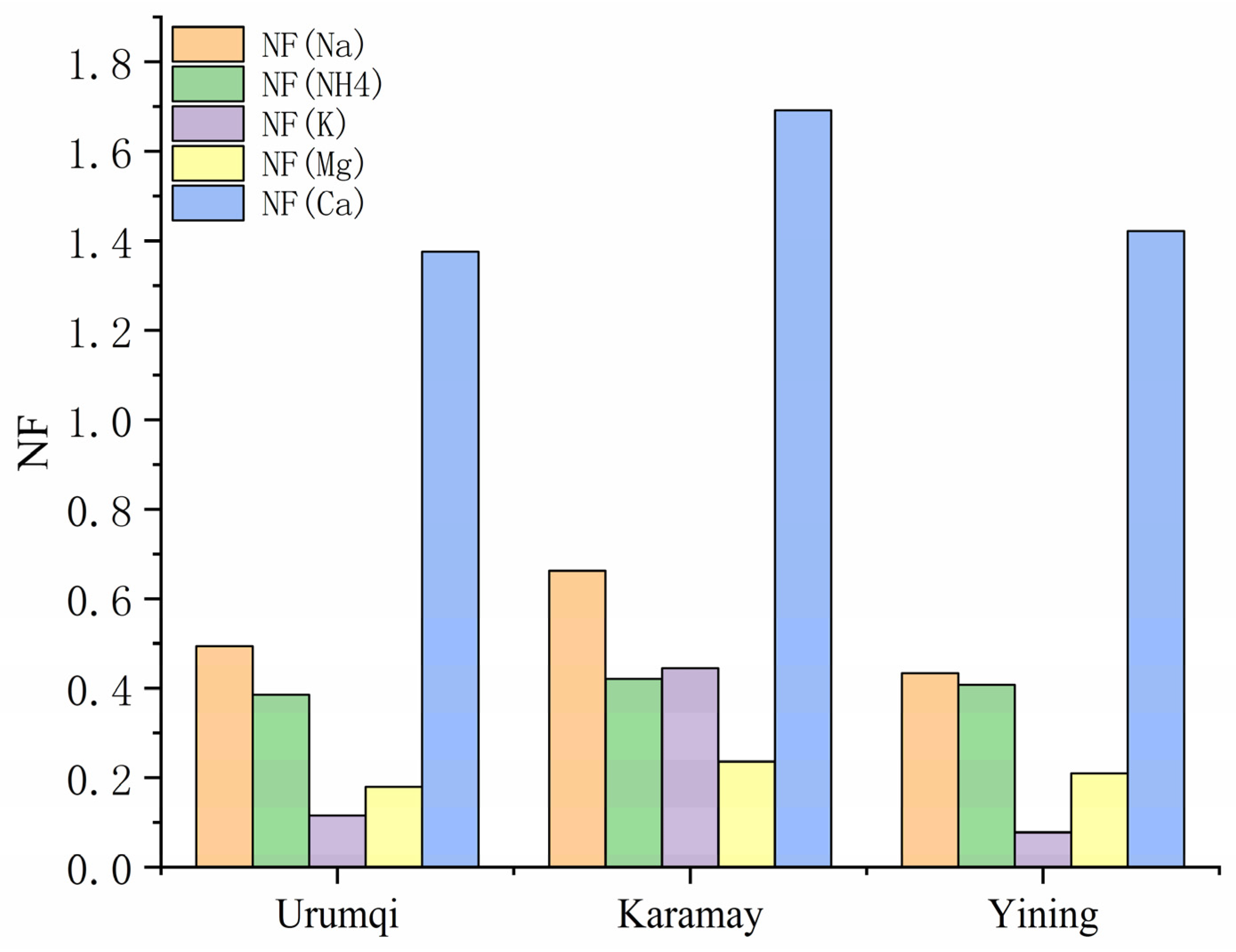 Atmosphere 13 00646 g006