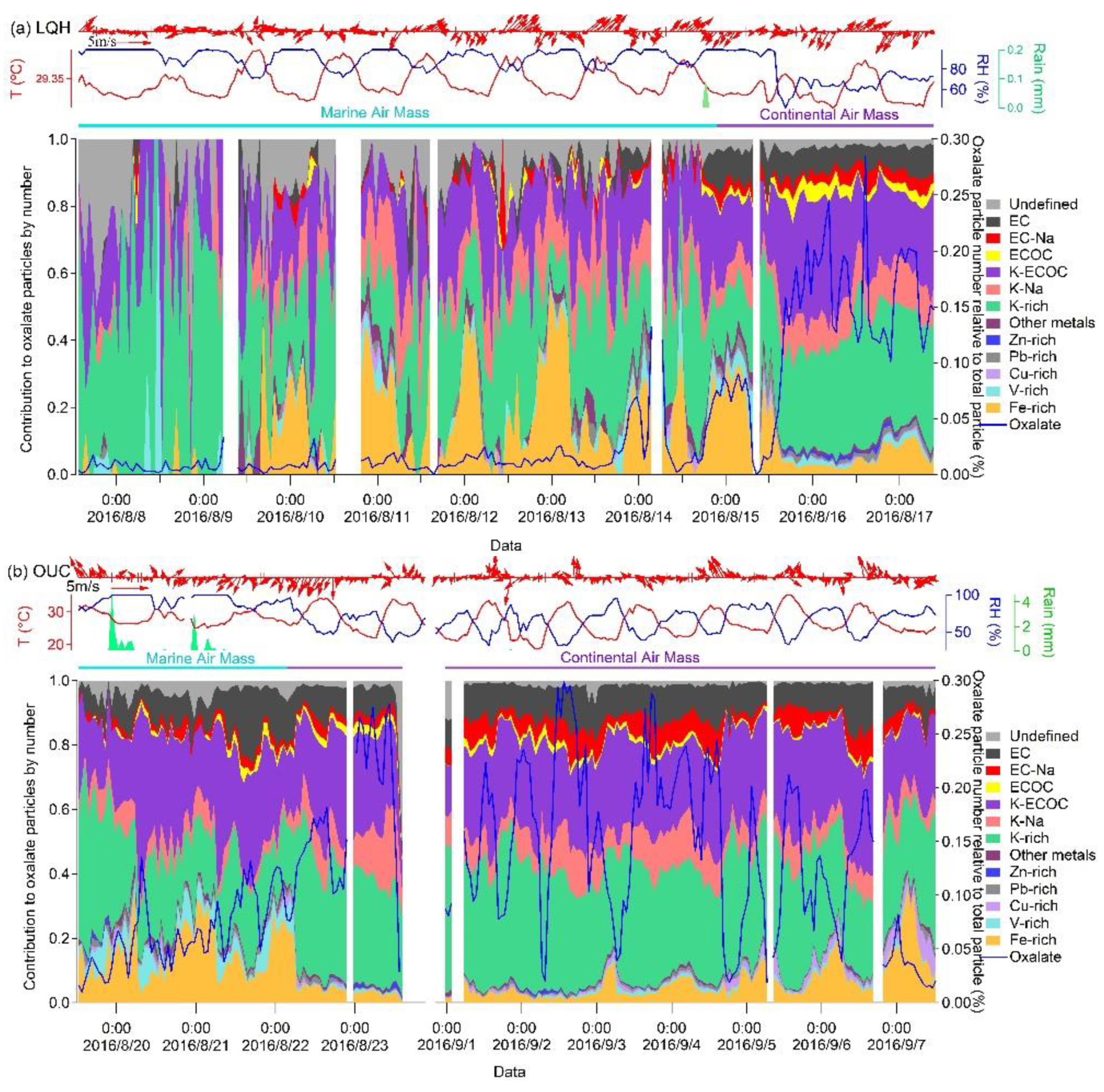 Atmosphere 13 00647 g002