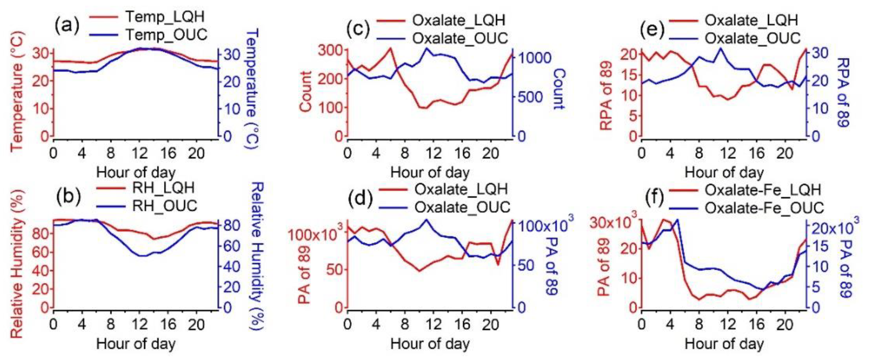 Atmosphere 13 00647 g003