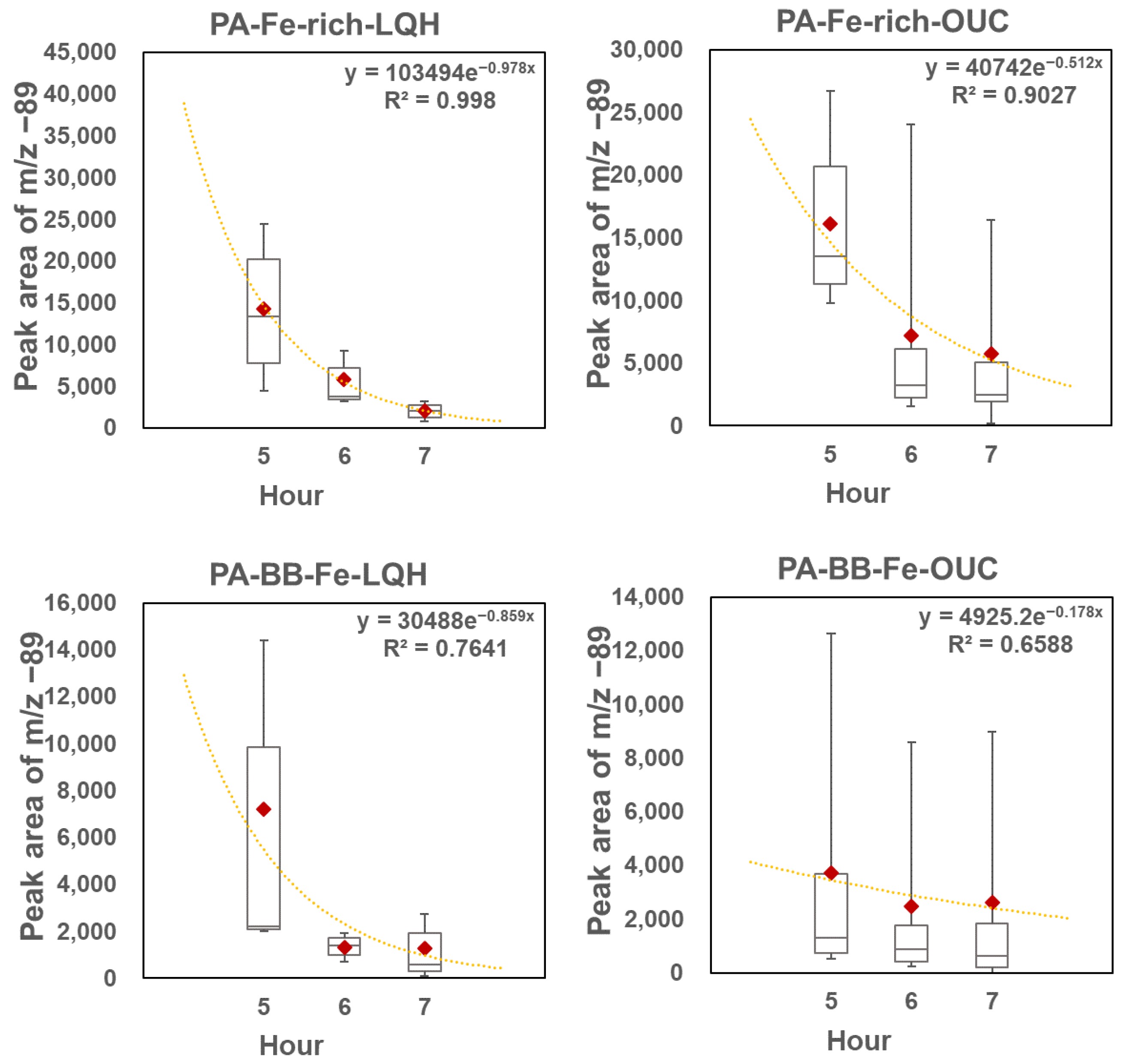 Atmosphere 13 00647 g005