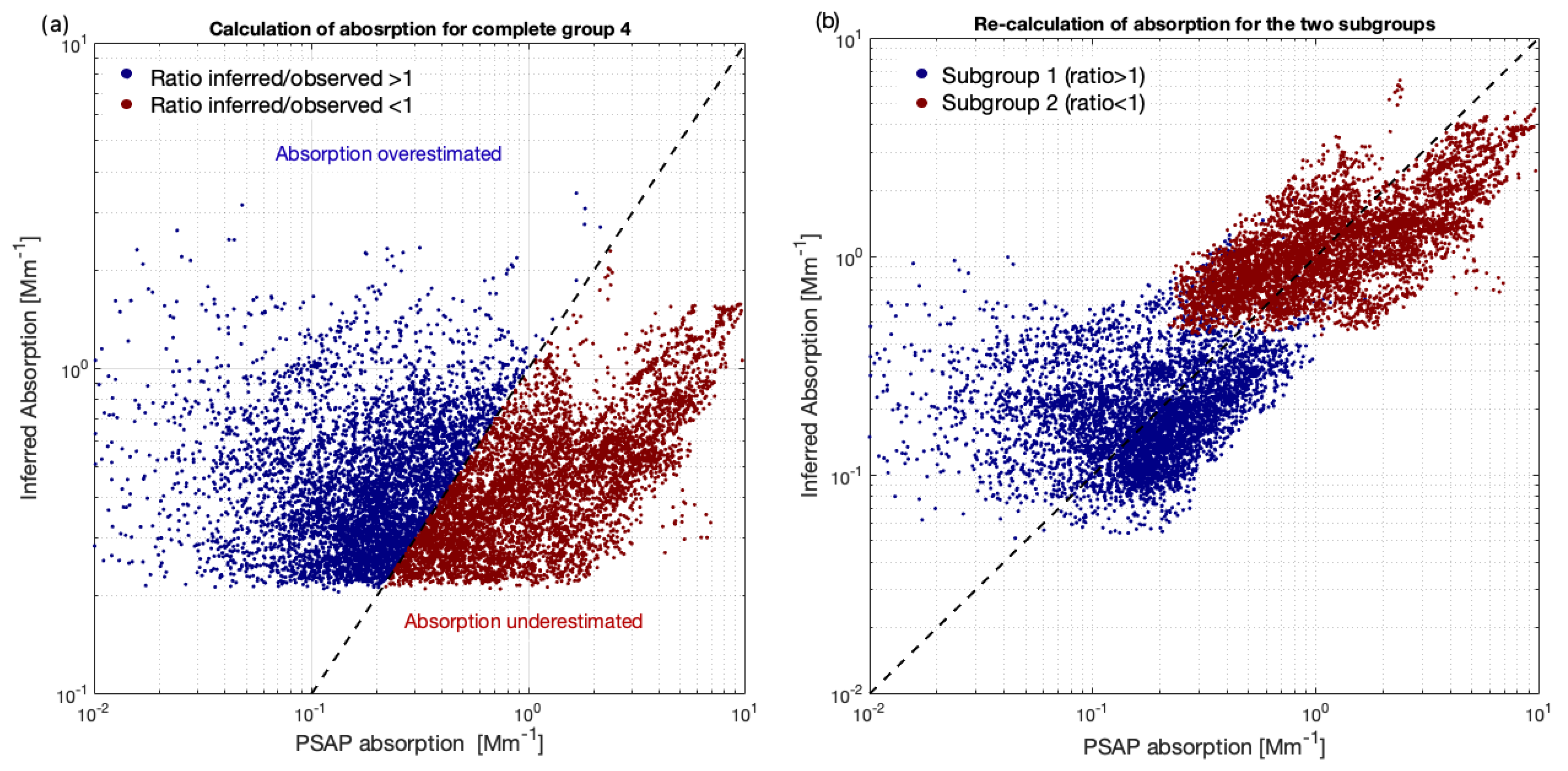 Atmosphere 13 00648 g001