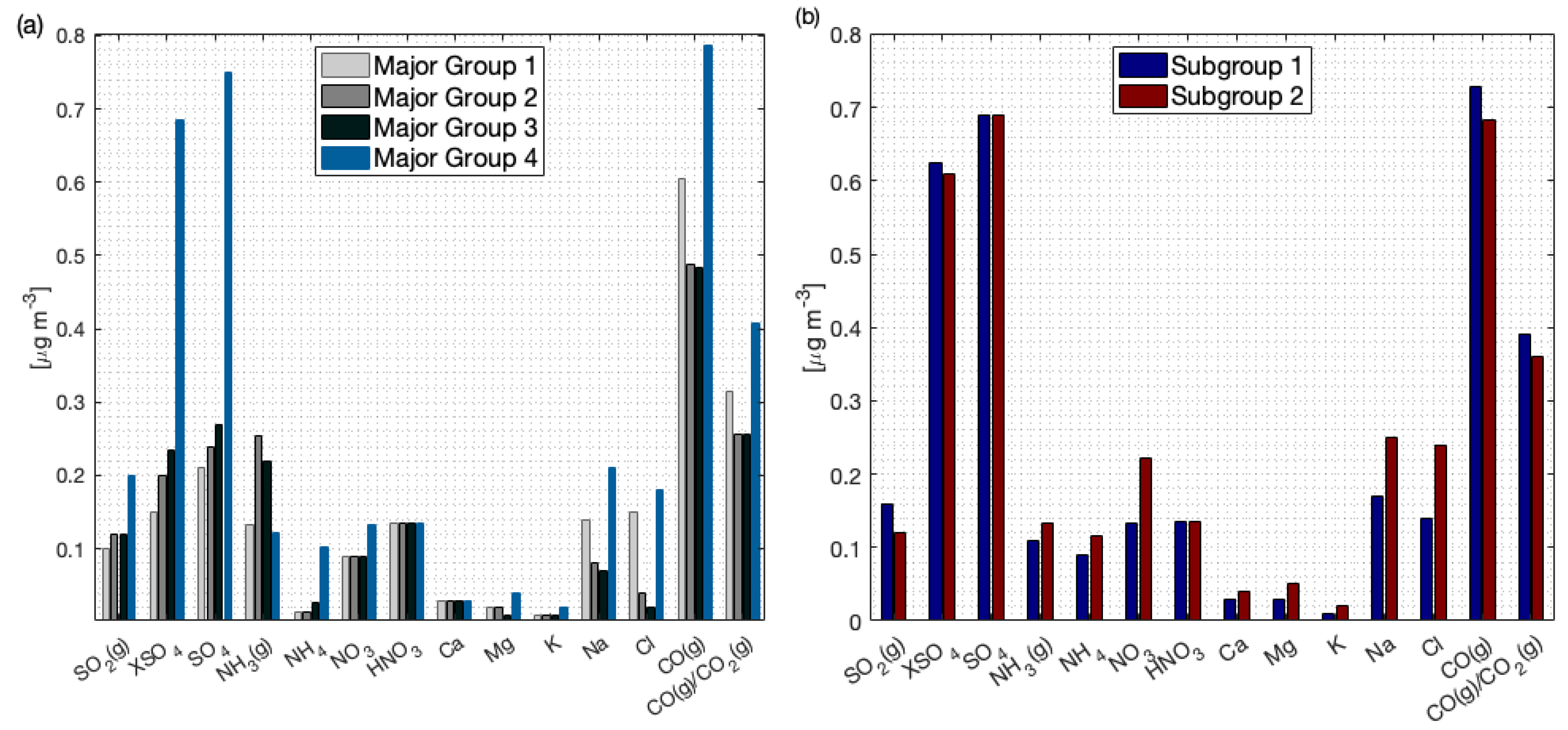 Atmosphere 13 00648 g0a2