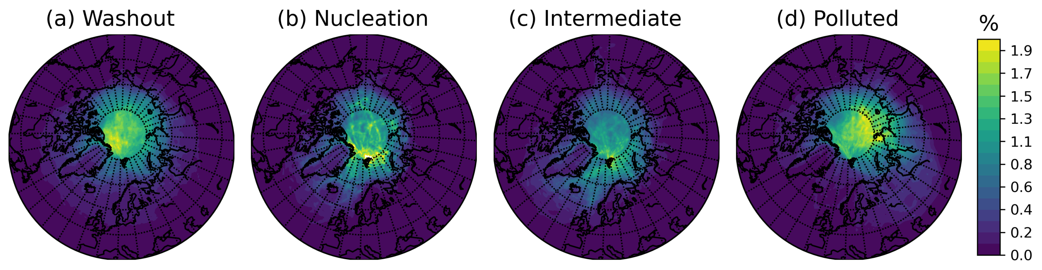 Atmosphere 13 00648 g0a3