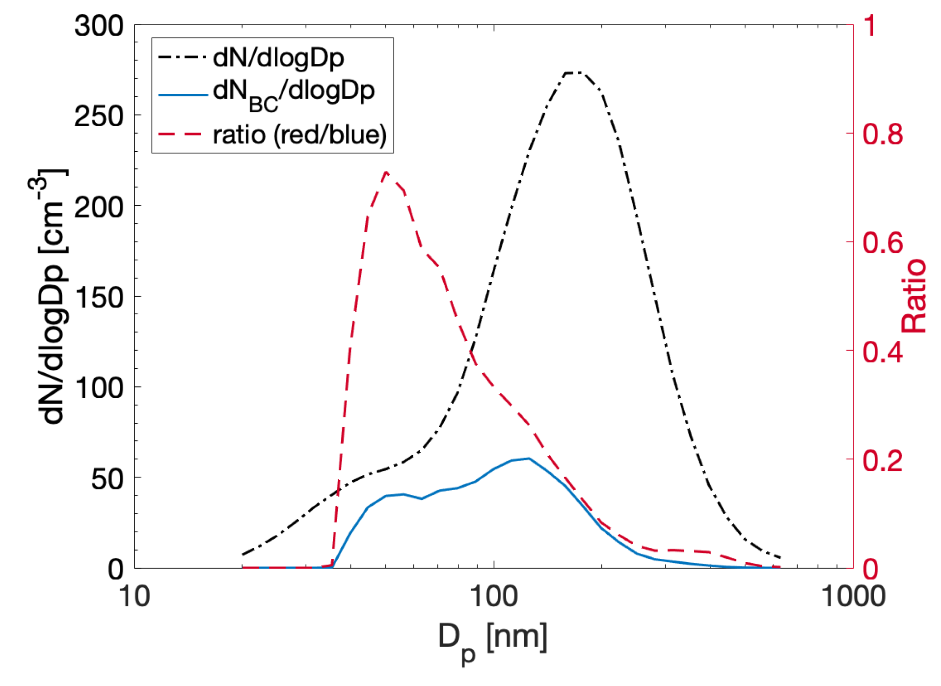 Atmosphere 13 00648 g0a4