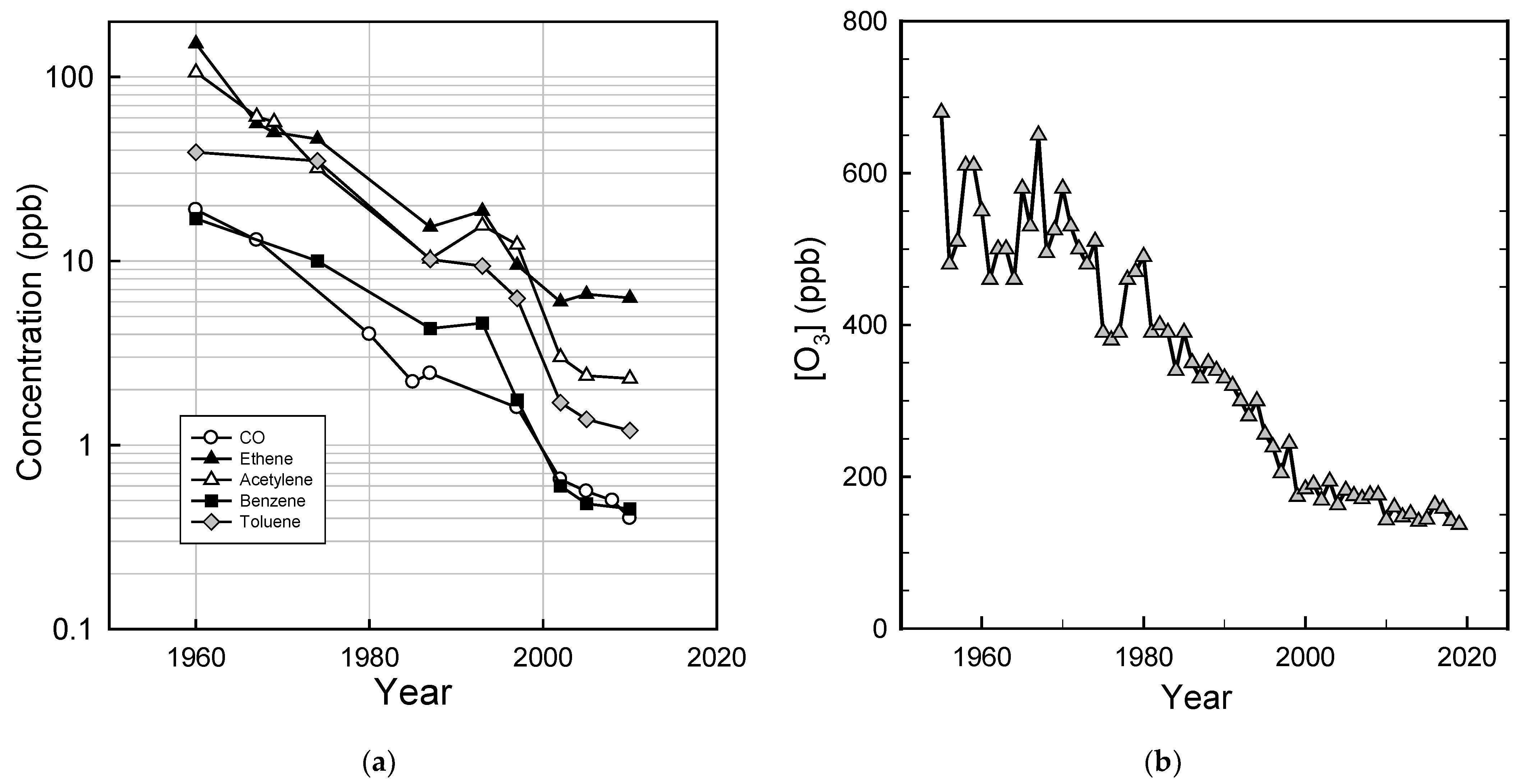 Atmosphere 13 00650 g005