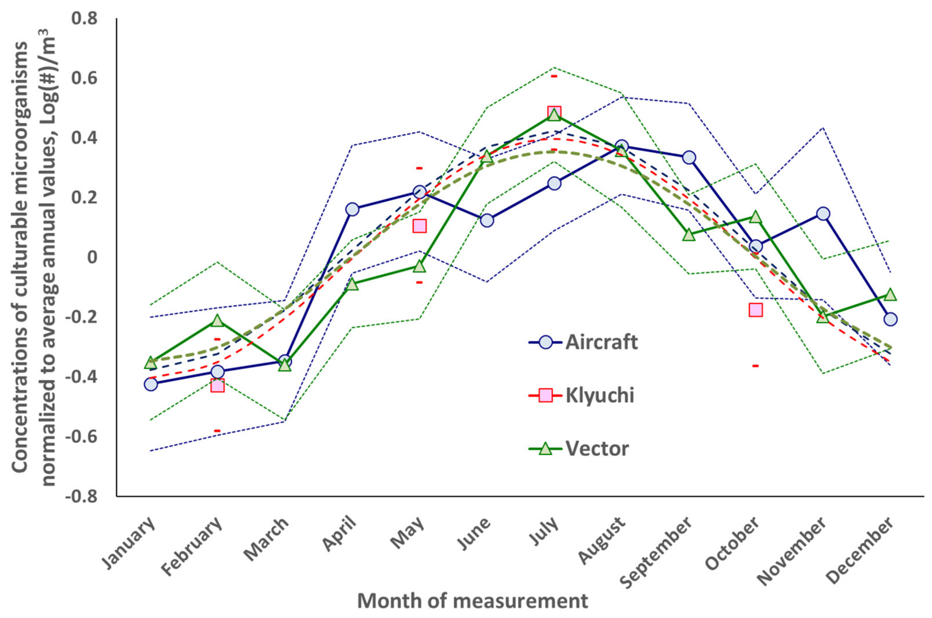 Atmosphere 13 00651 g004