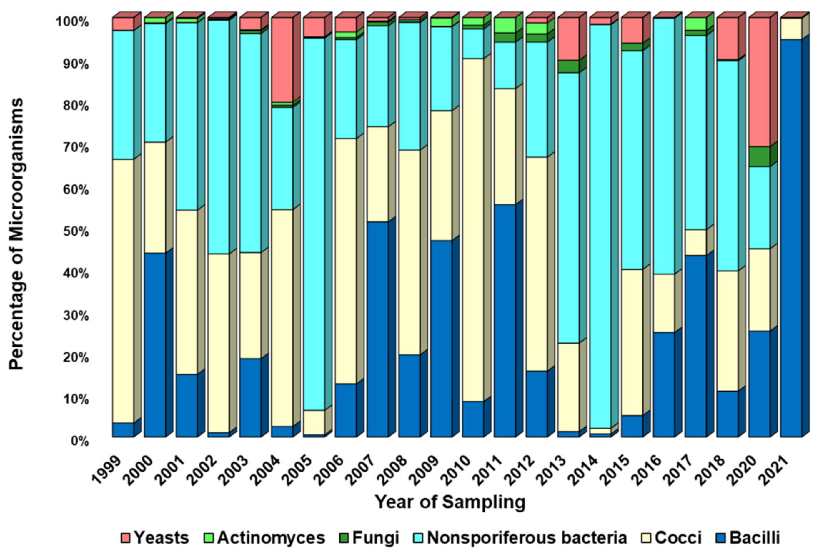 Atmosphere 13 00651 g006