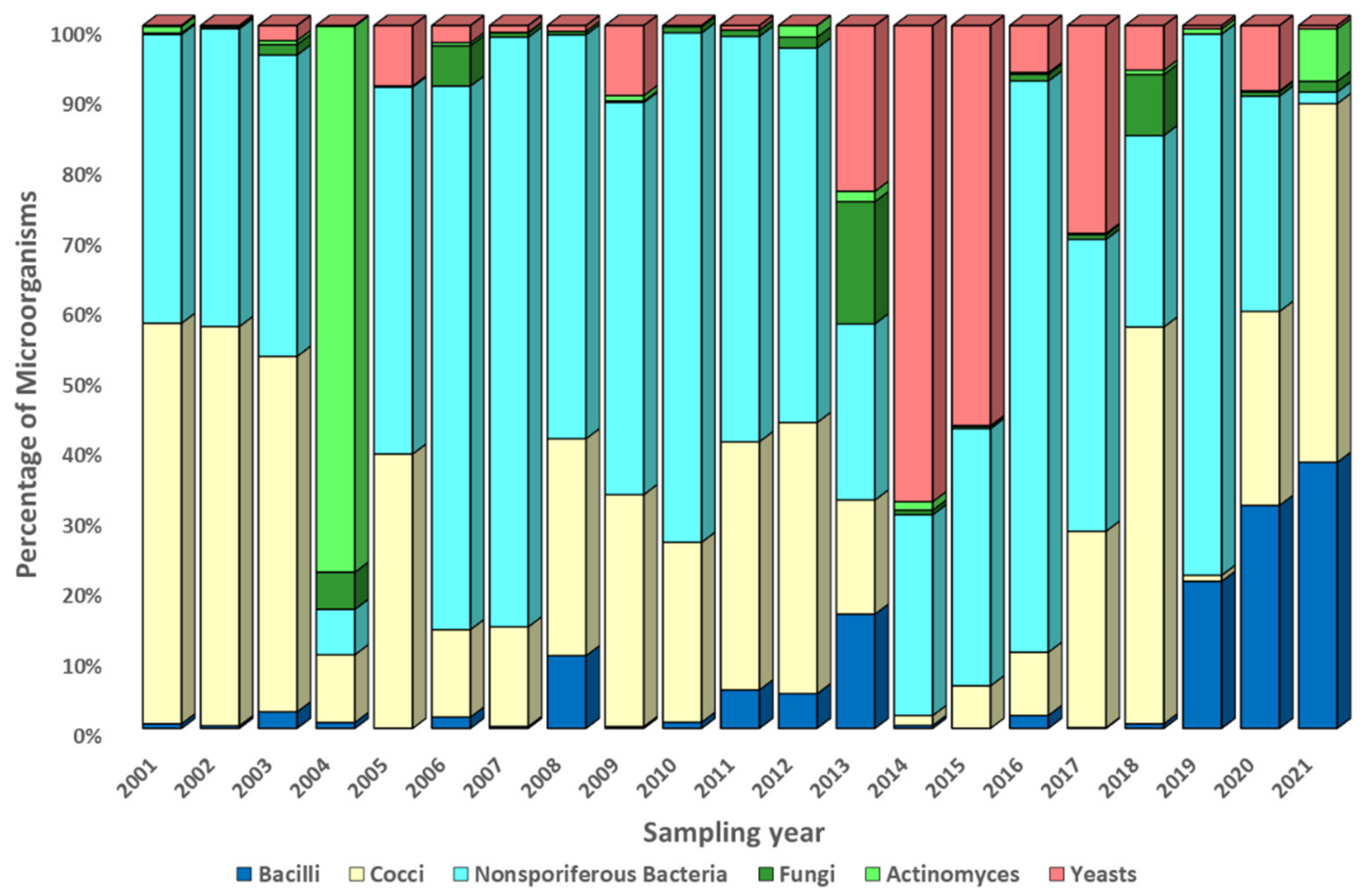 Atmosphere 13 00651 g007