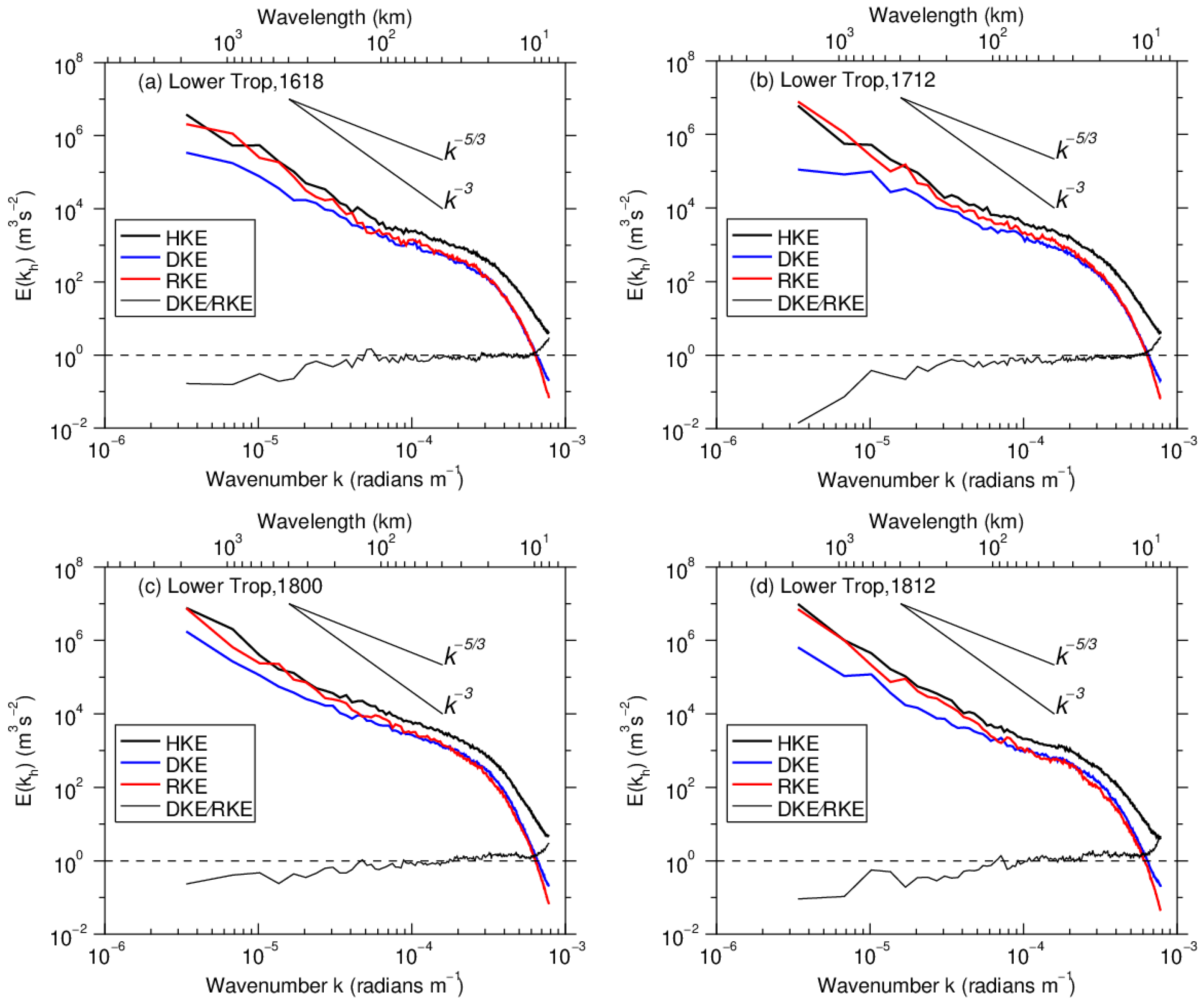 Atmosphere 13 00653 g006