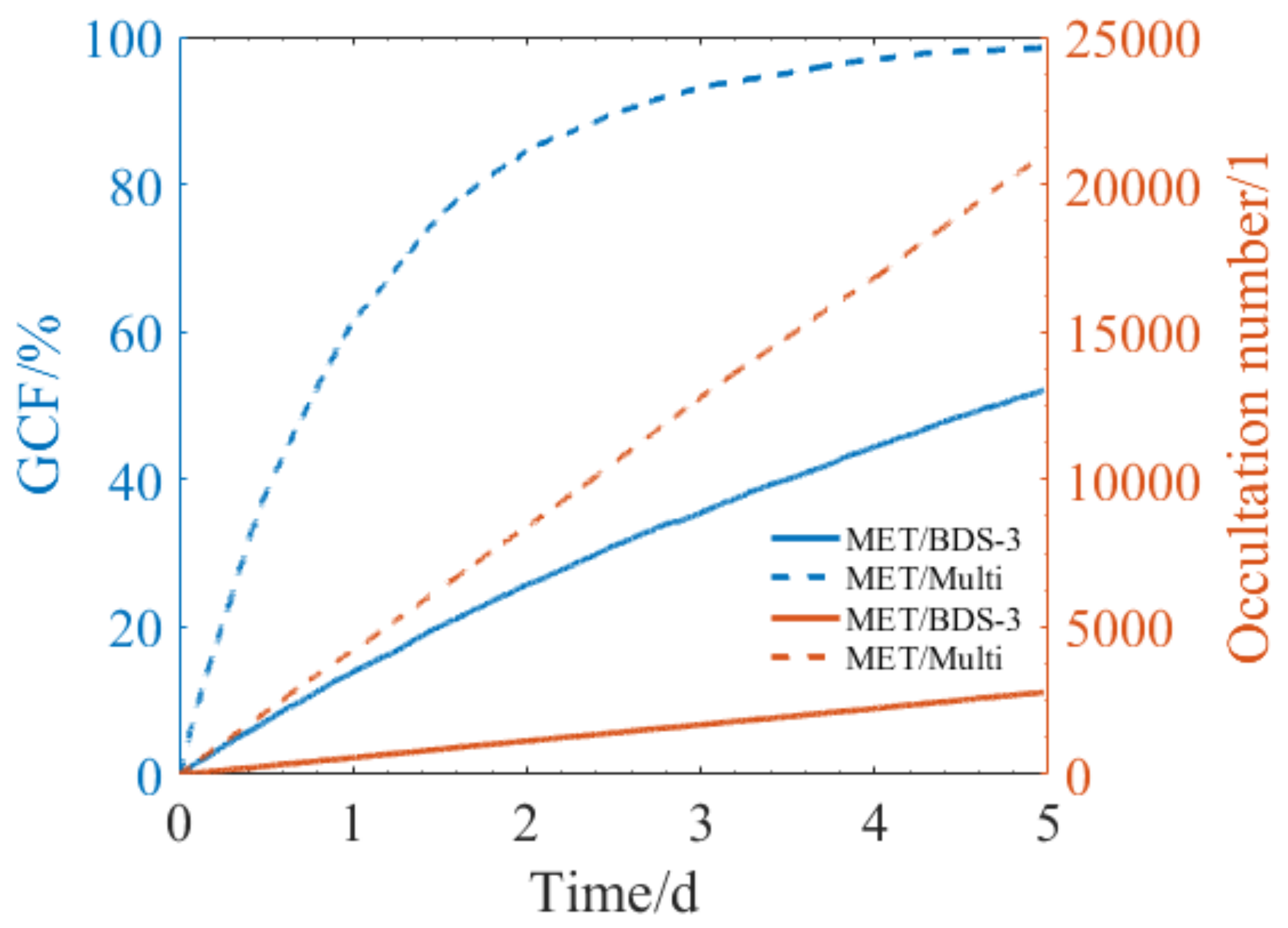 Atmosphere 13 00654 g004 Atmosphere 13 00654 g004