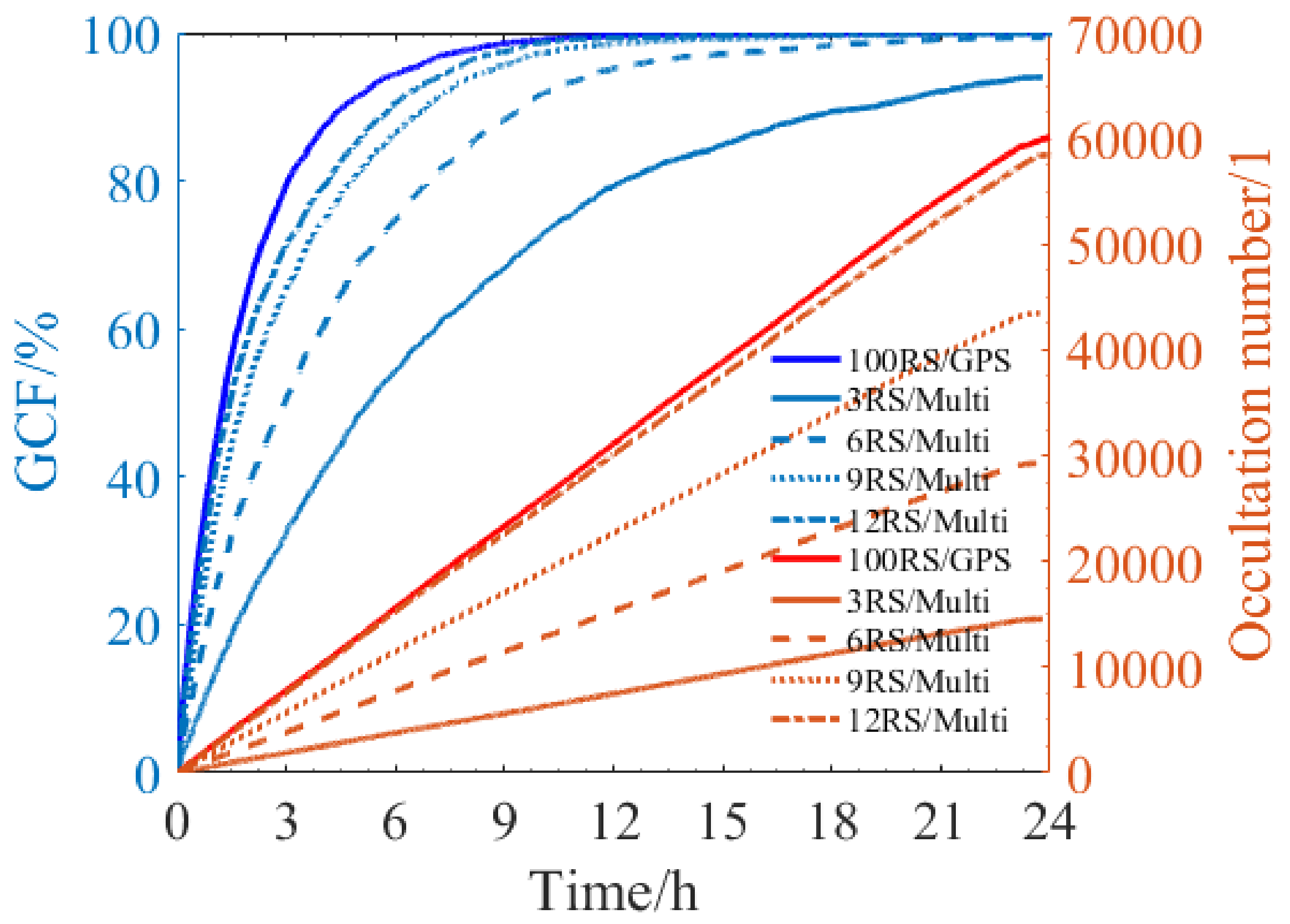 Atmosphere 13 00654 g006 Atmosphere 13 00654 g006
