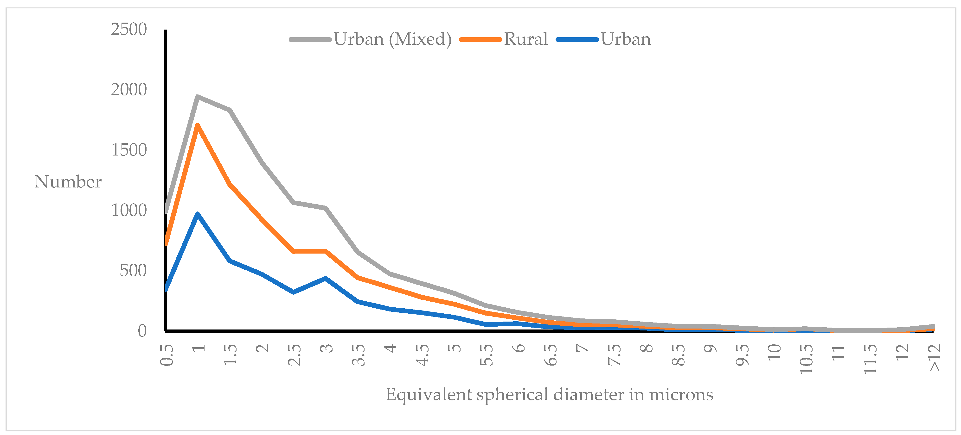 Atmosphere 13 00655 g002 550