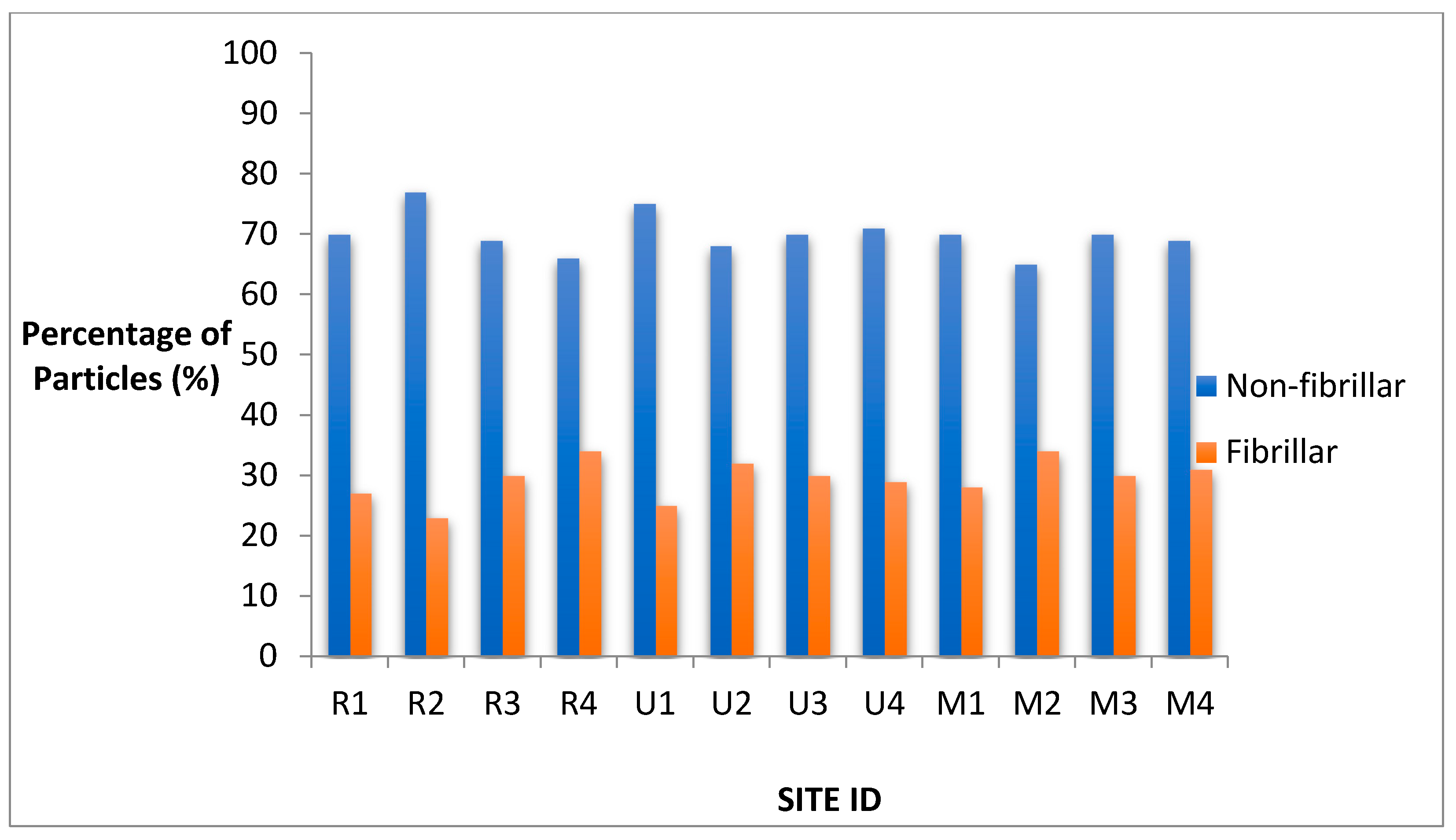 Atmosphere 13 00655 g005 550