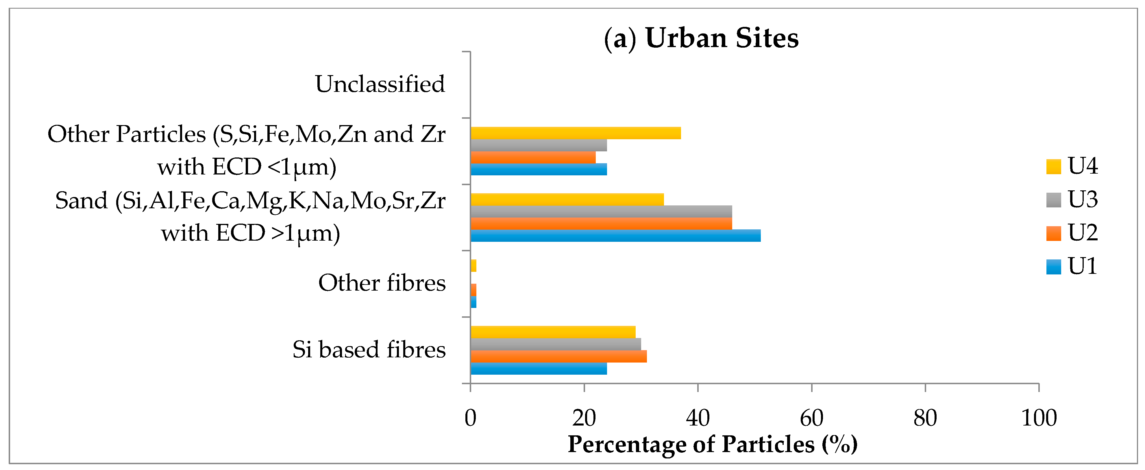 Atmosphere 13 00655 g006a 550