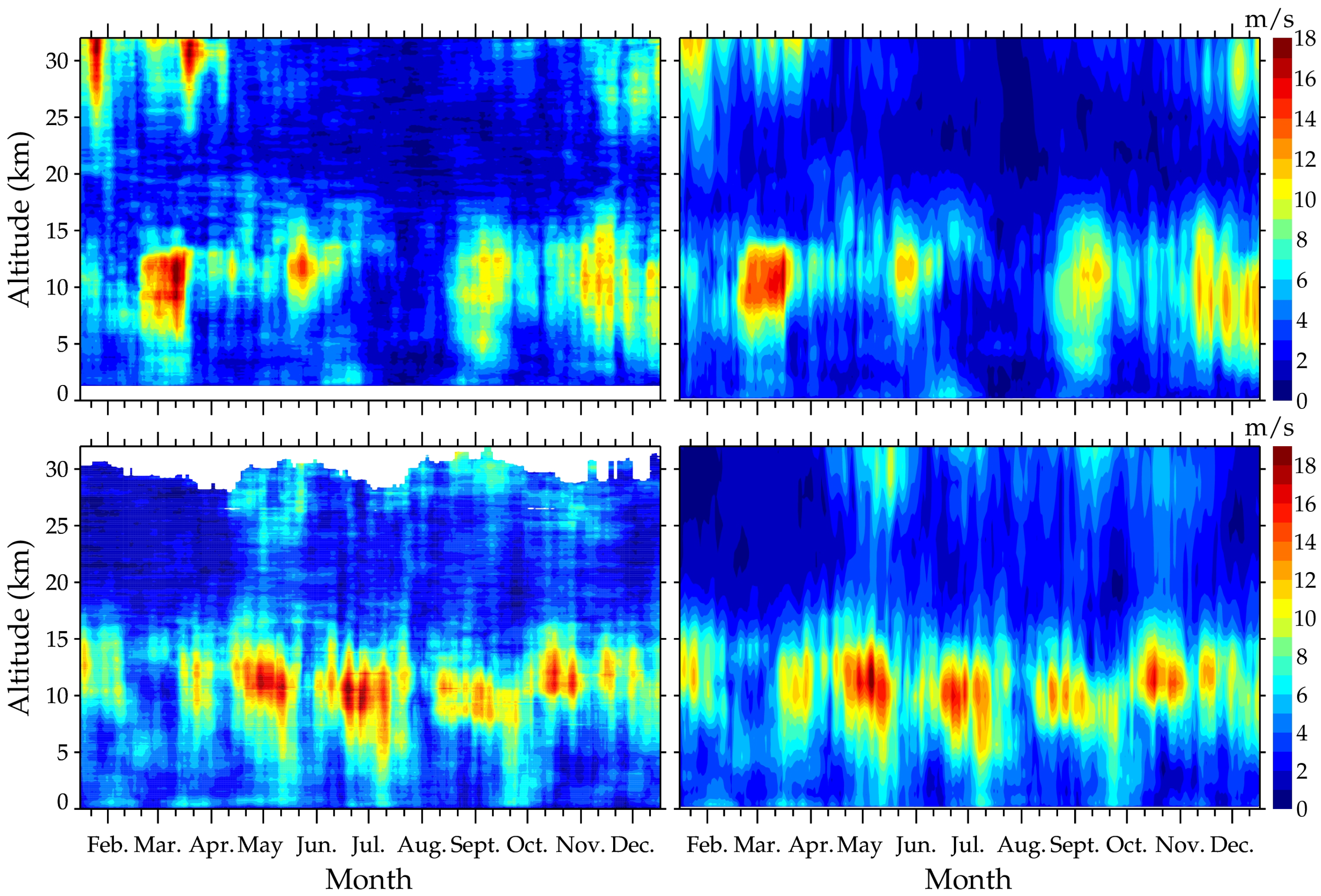 Atmosphere 13 00656 g003