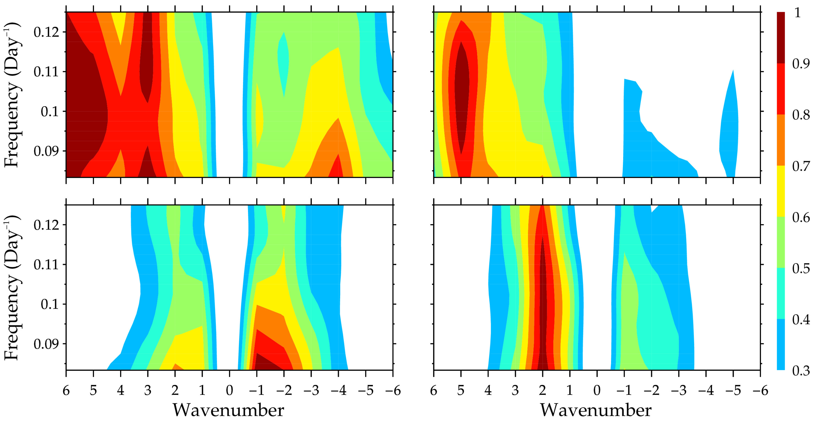 Atmosphere 13 00656 g004