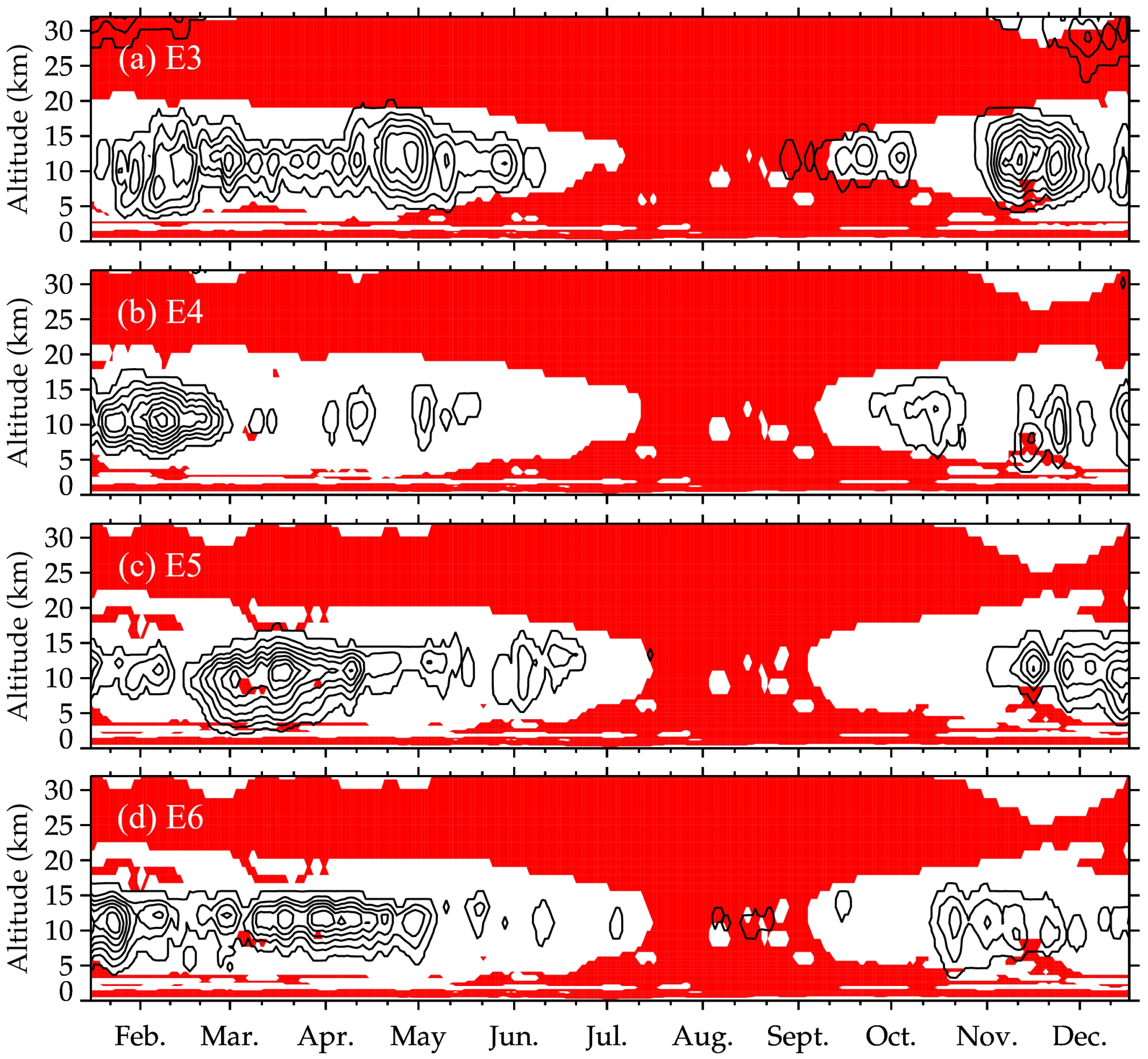 Atmosphere 13 00656 g005