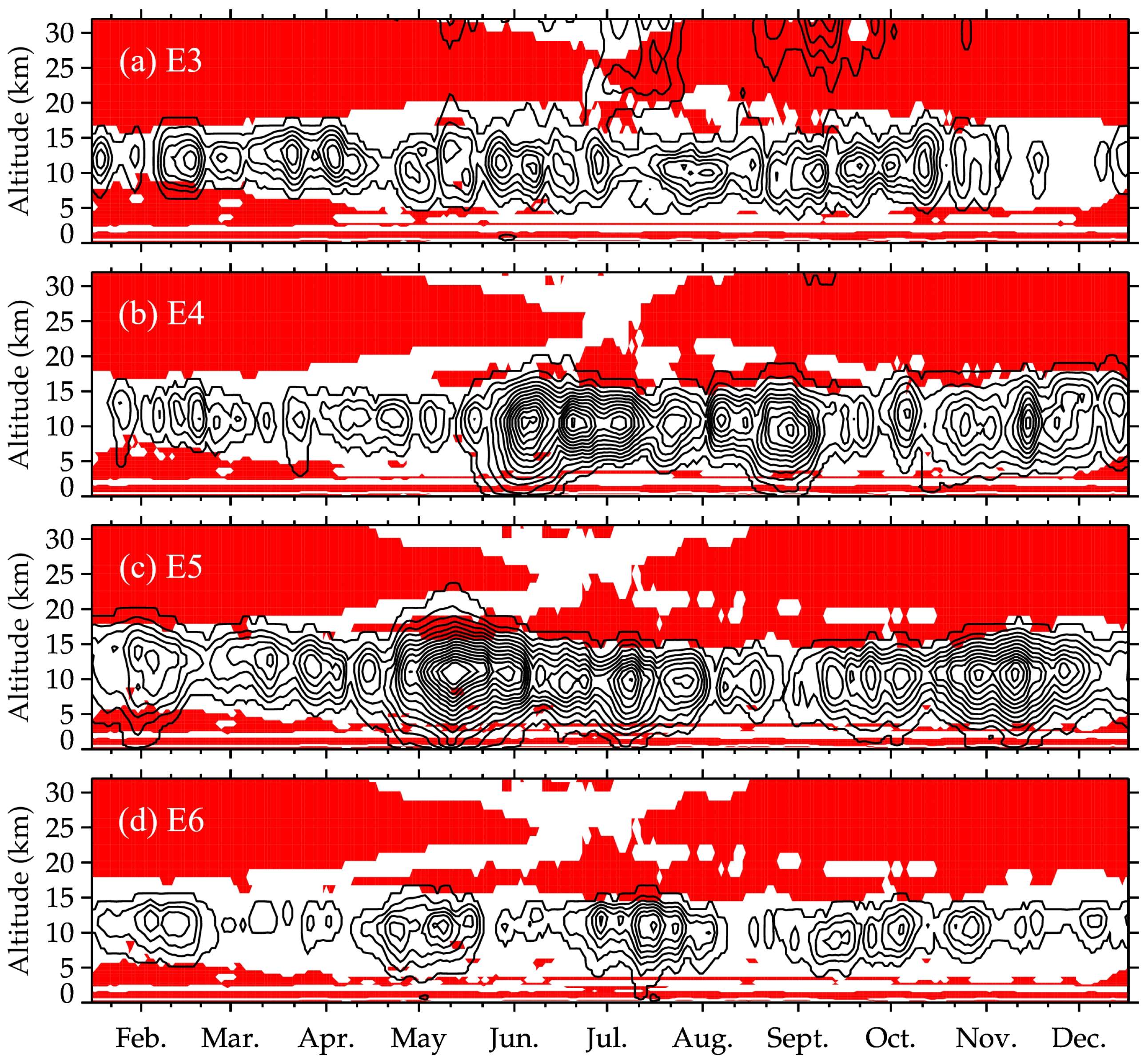 Atmosphere 13 00656 g006
