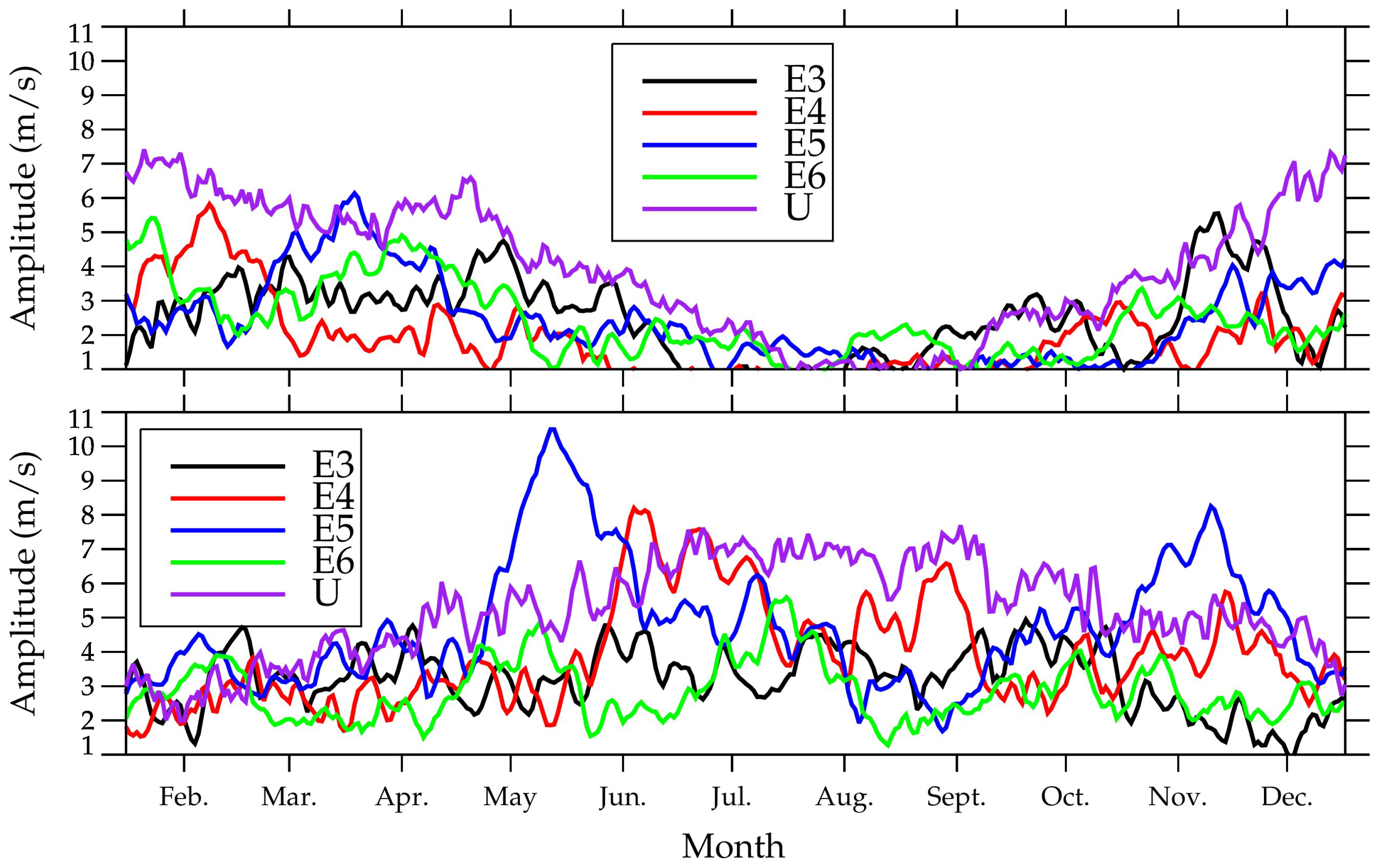 Atmosphere 13 00656 g007