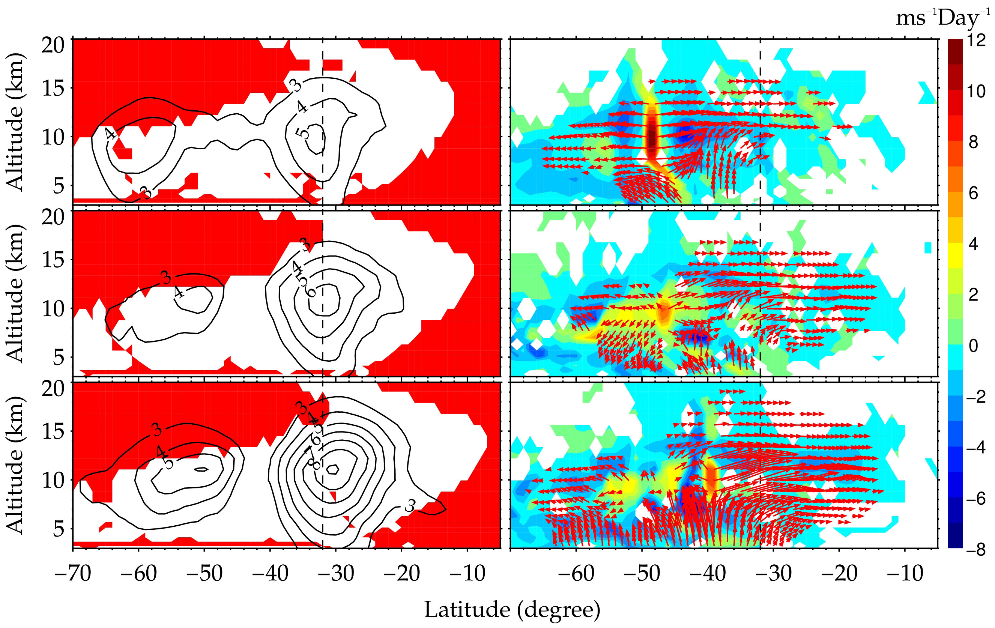 Atmosphere 13 00656 g010
