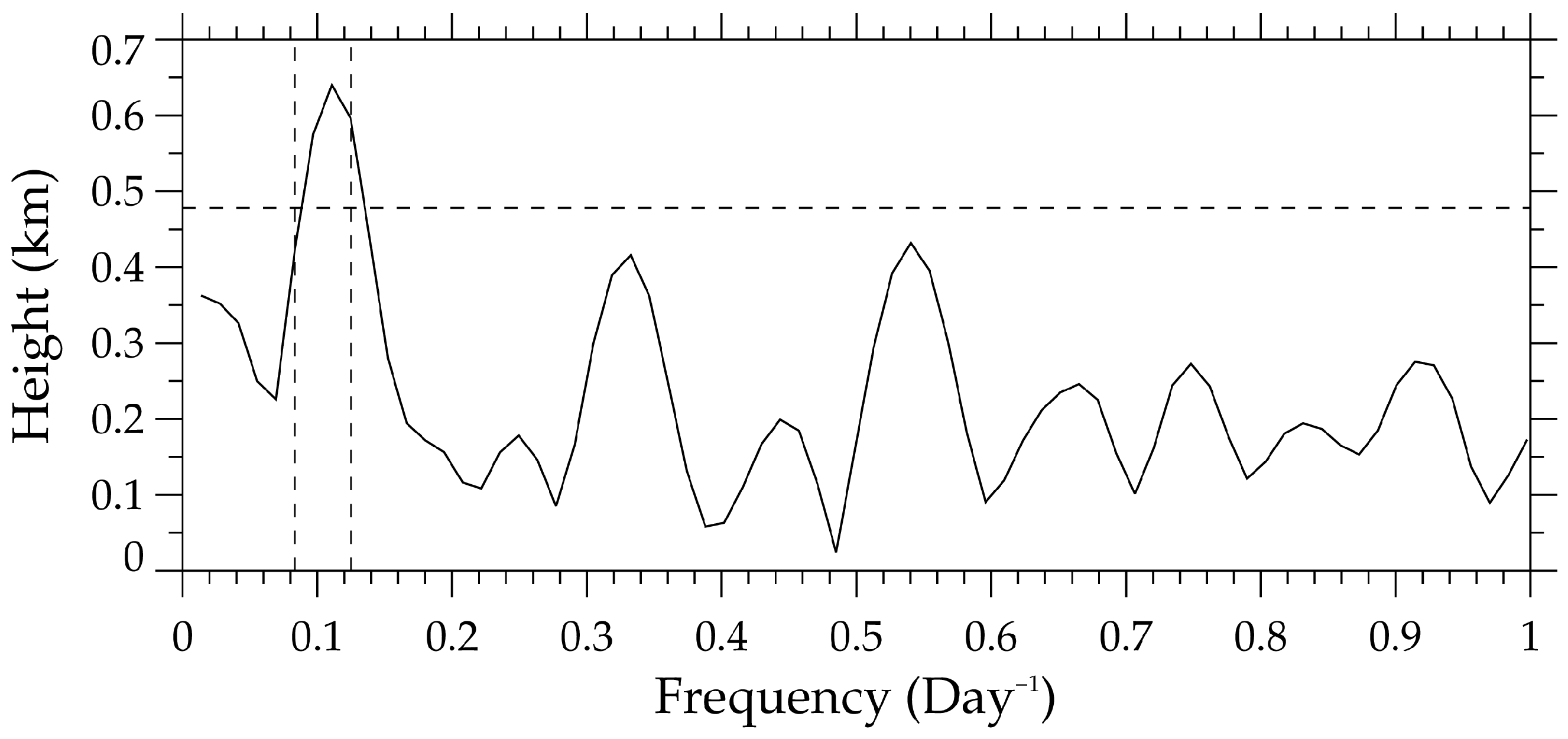 Atmosphere 13 00656 g011