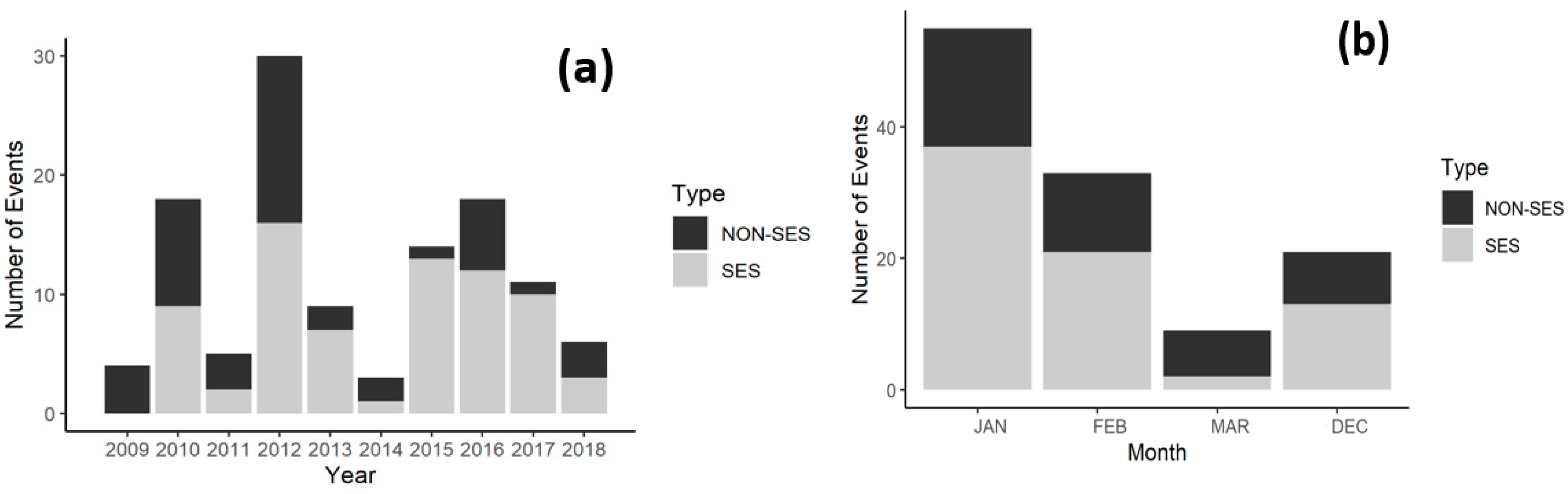 Atmosphere 13 00657 g002 Atmosphere 13 00657 g002