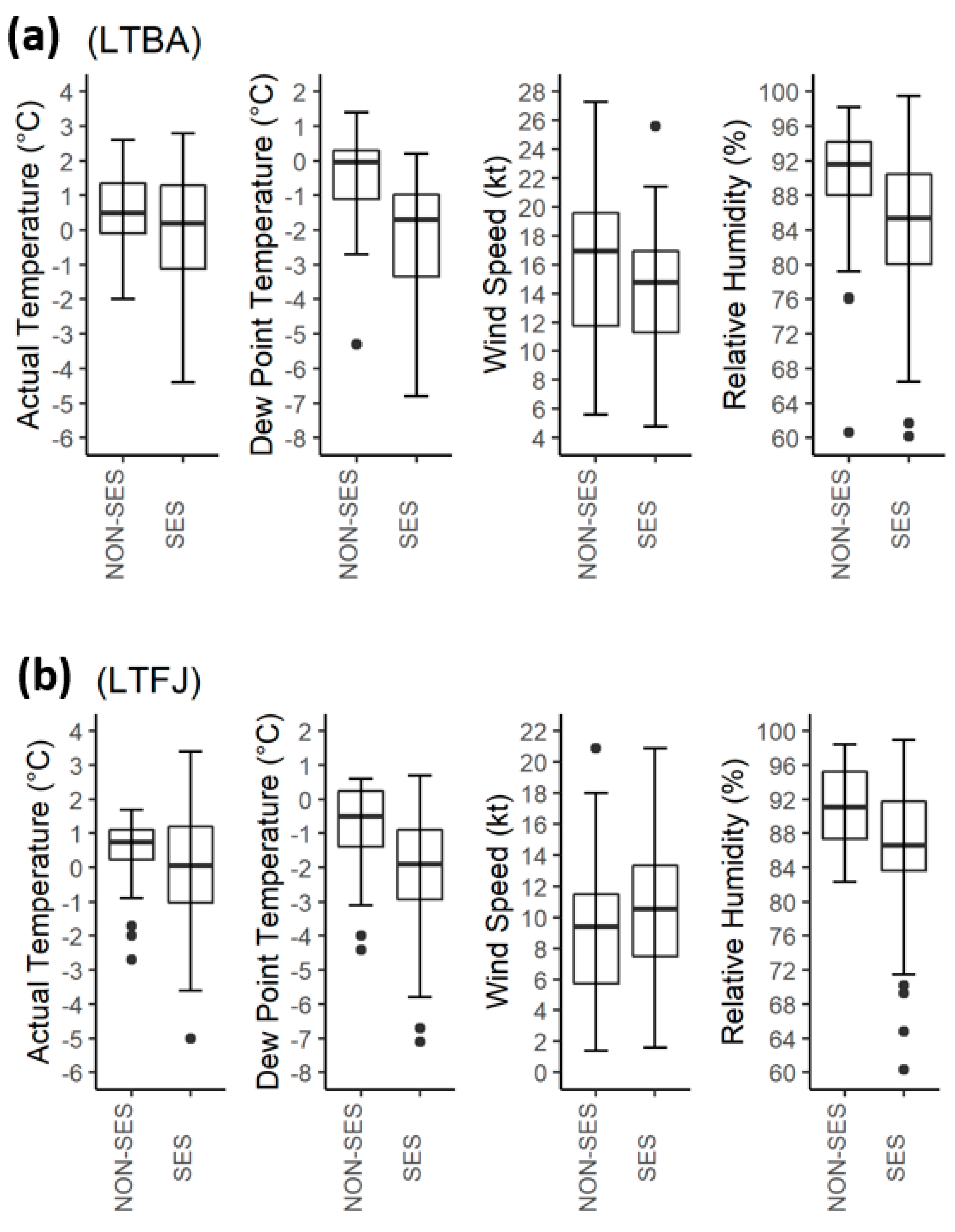 Atmosphere 13 00657 g003 Atmosphere 13 00657 g003