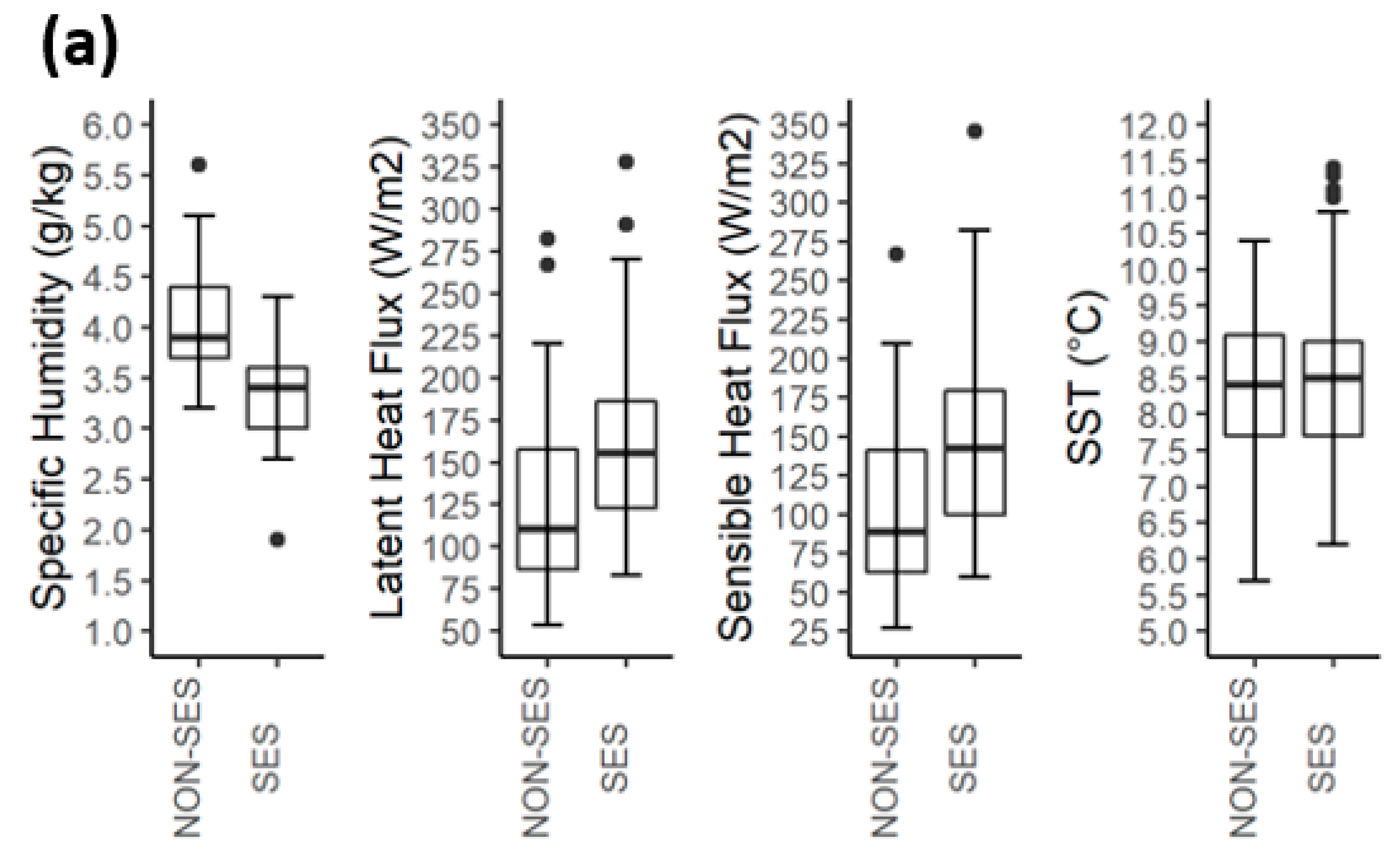 Atmosphere 13 00657 g004a Atmosphere 13 00657 g004a
