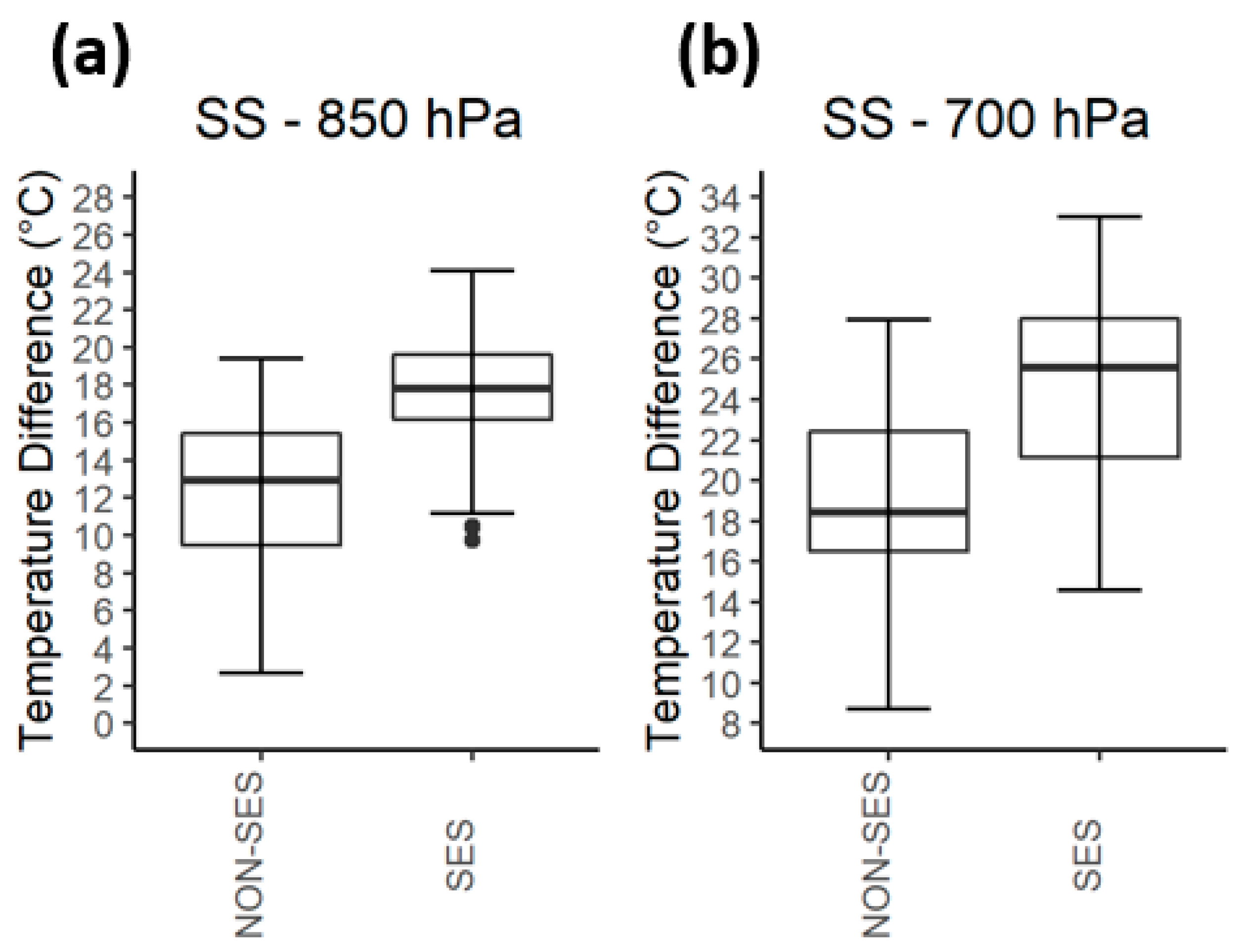 Atmosphere 13 00657 g005 Atmosphere 13 00657 g005