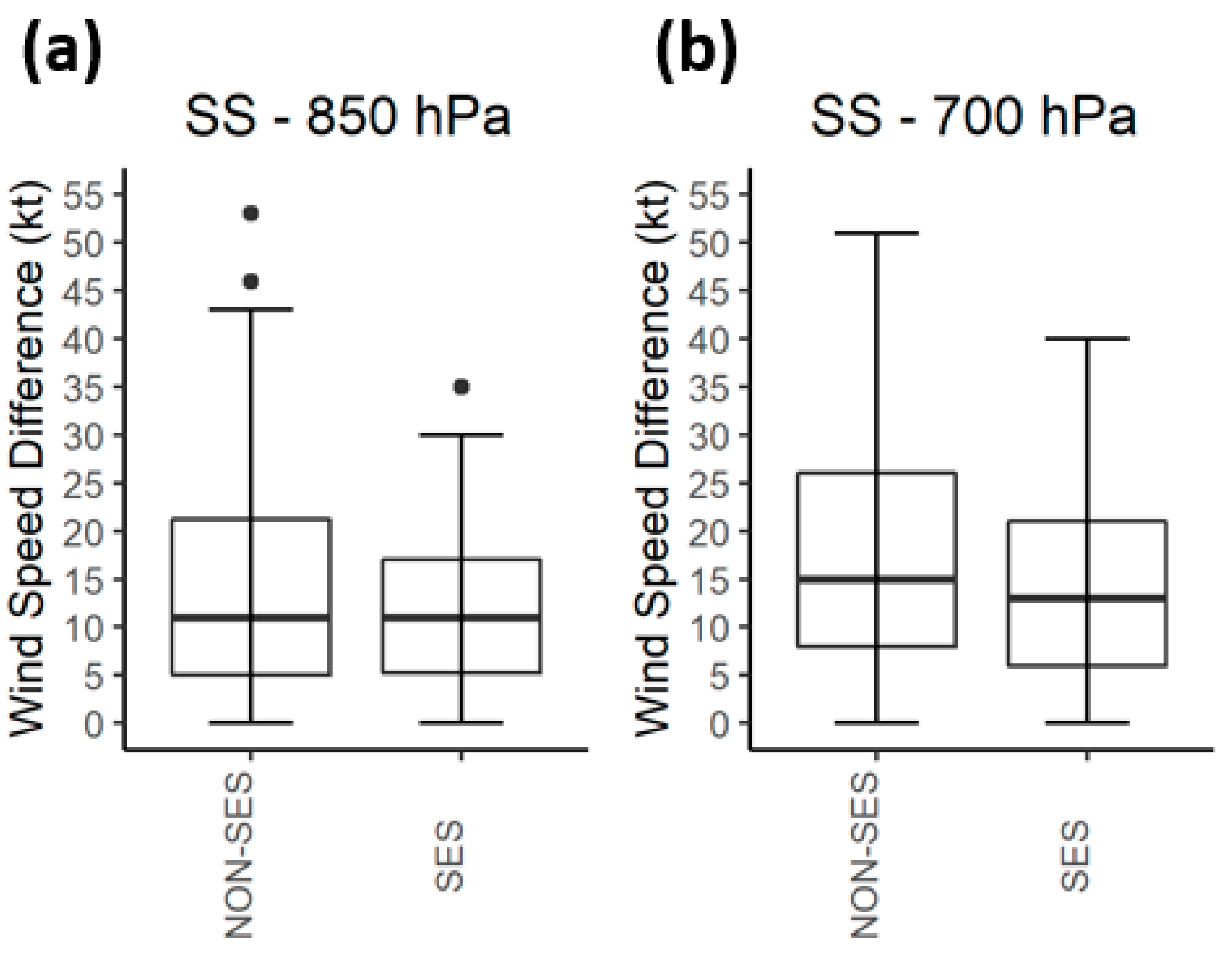 Atmosphere 13 00657 g006 Atmosphere 13 00657 g006