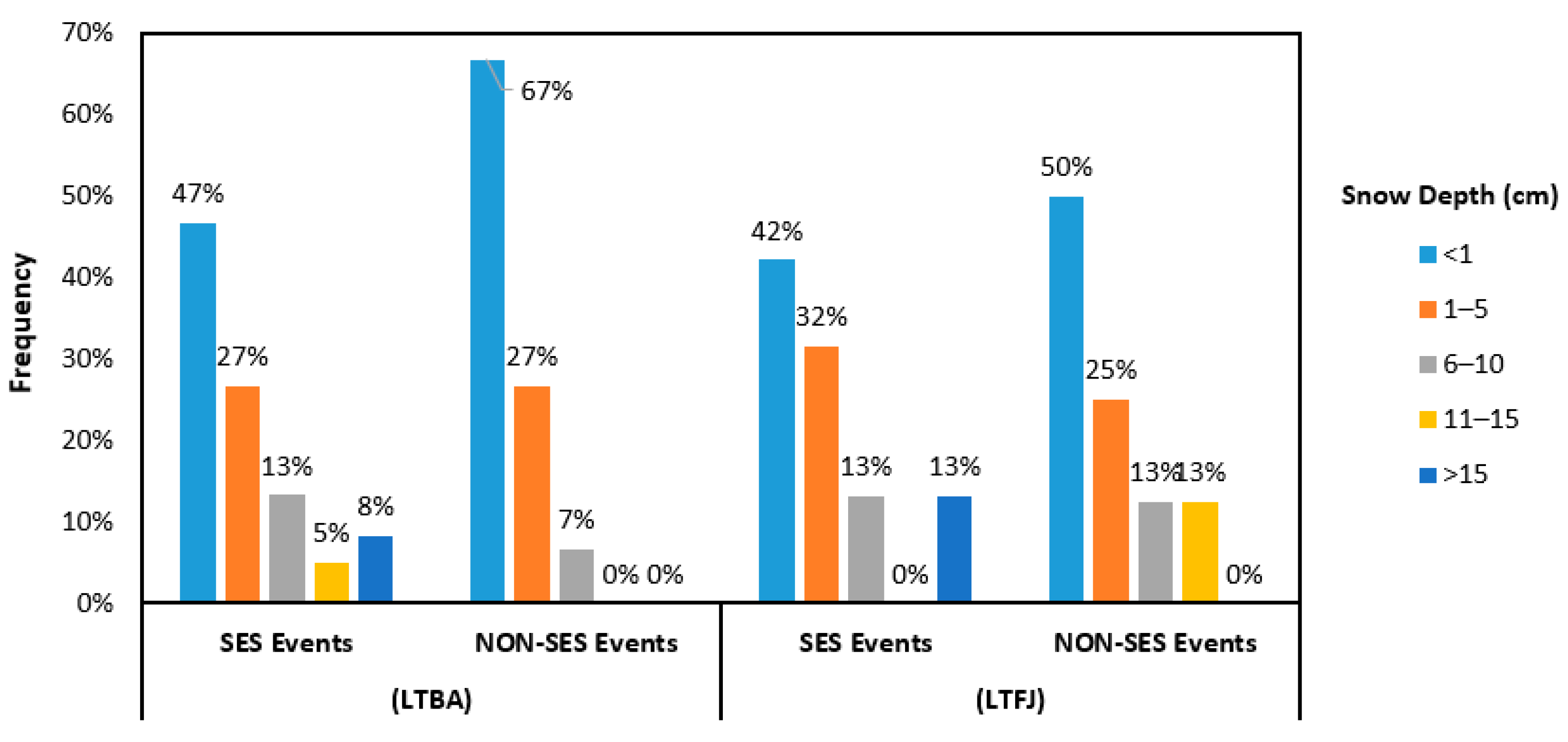 Atmosphere 13 00657 g007 Atmosphere 13 00657 g007