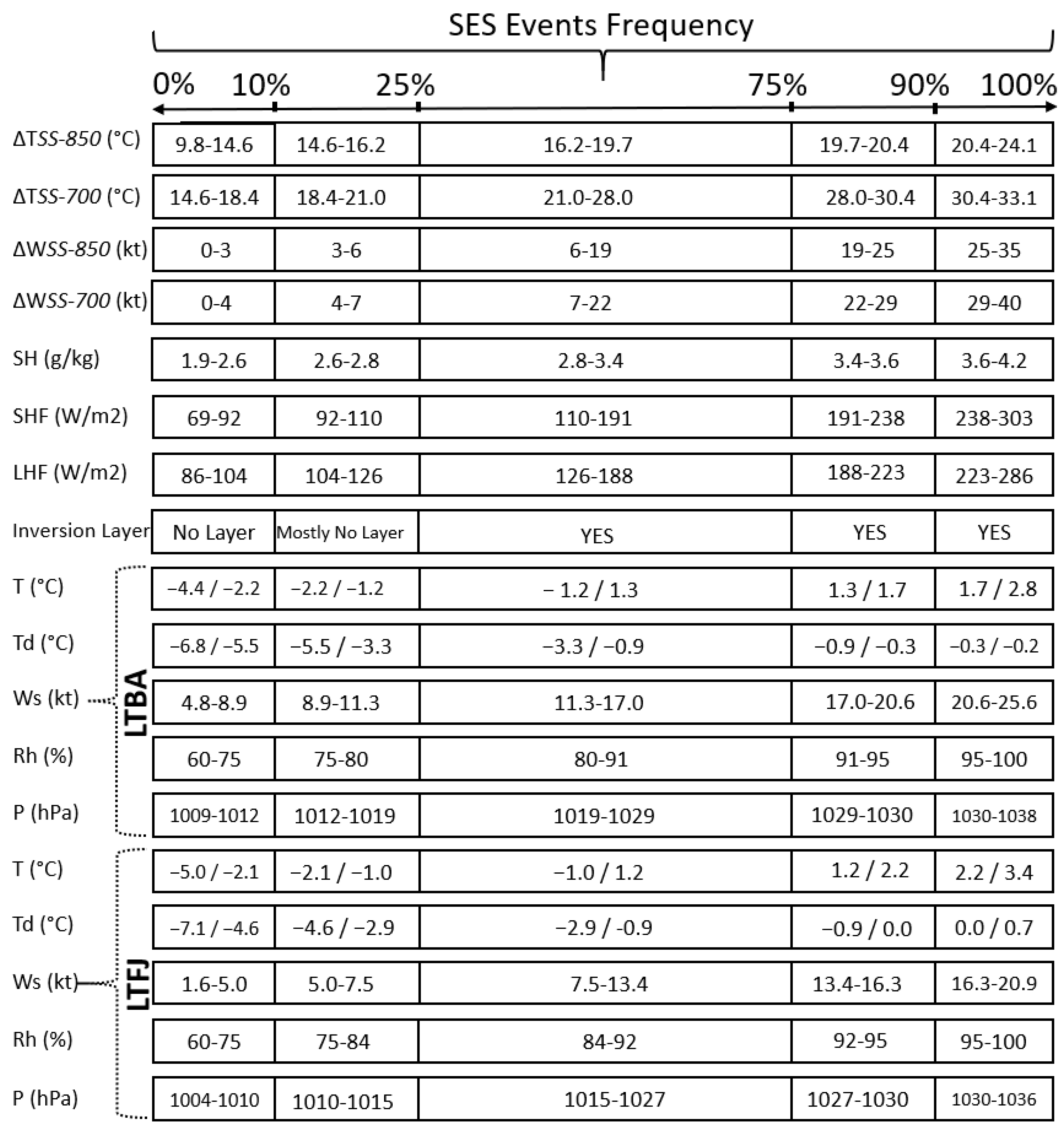 Atmosphere 13 00657 g008 Atmosphere 13 00657 g008