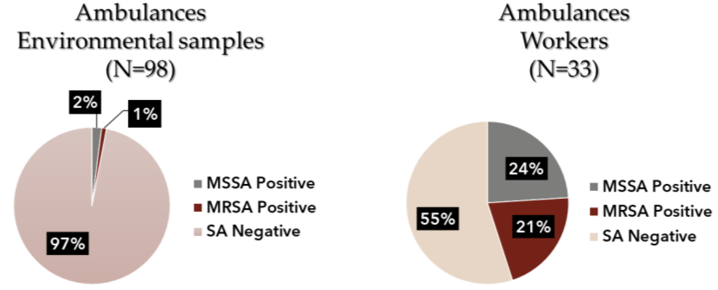 Atmosphere 13 00658 g003 550