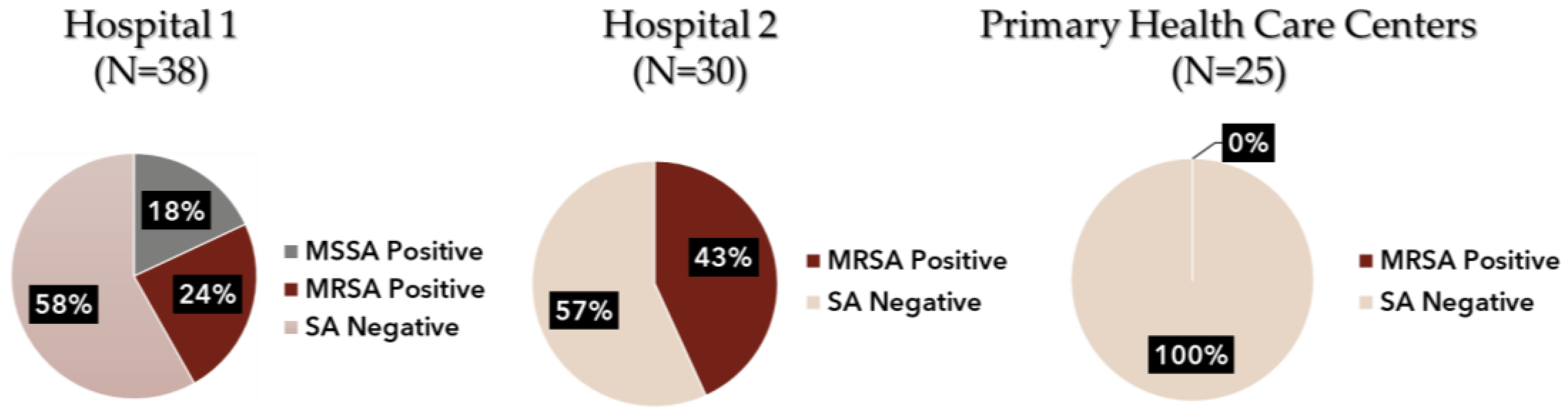 Atmosphere 13 00658 g004 550