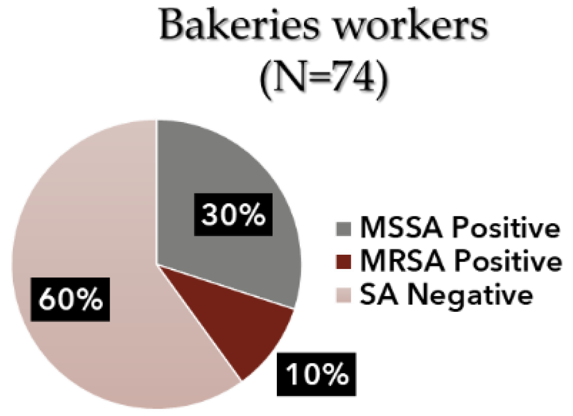 Atmosphere 13 00658 g005 550