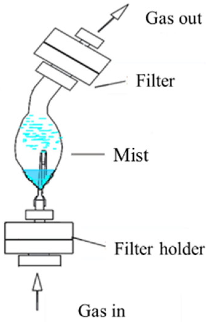Atmosphere 13 00659 g003 Atmosphere 13 00659 g003