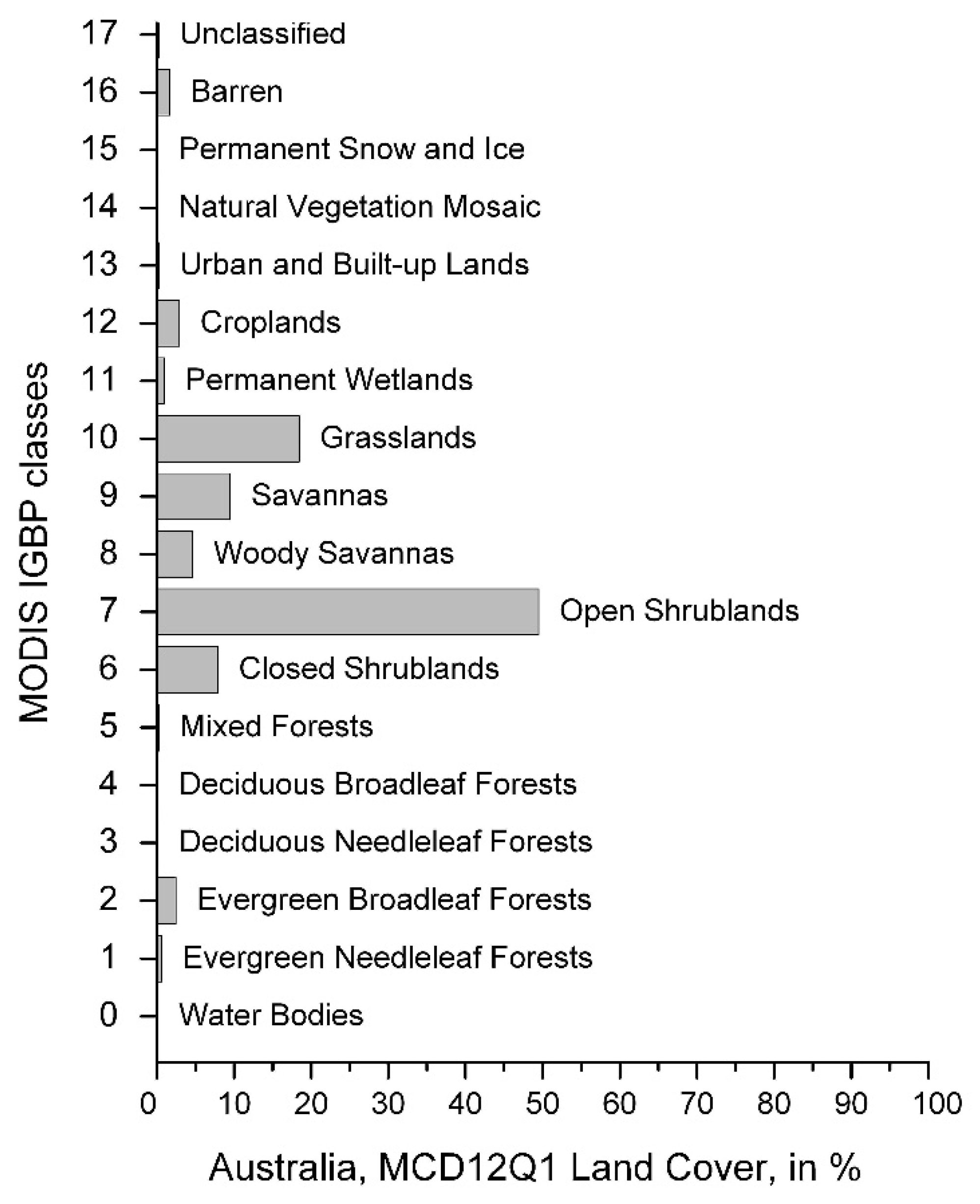 Atmosphere 13 00662 g003