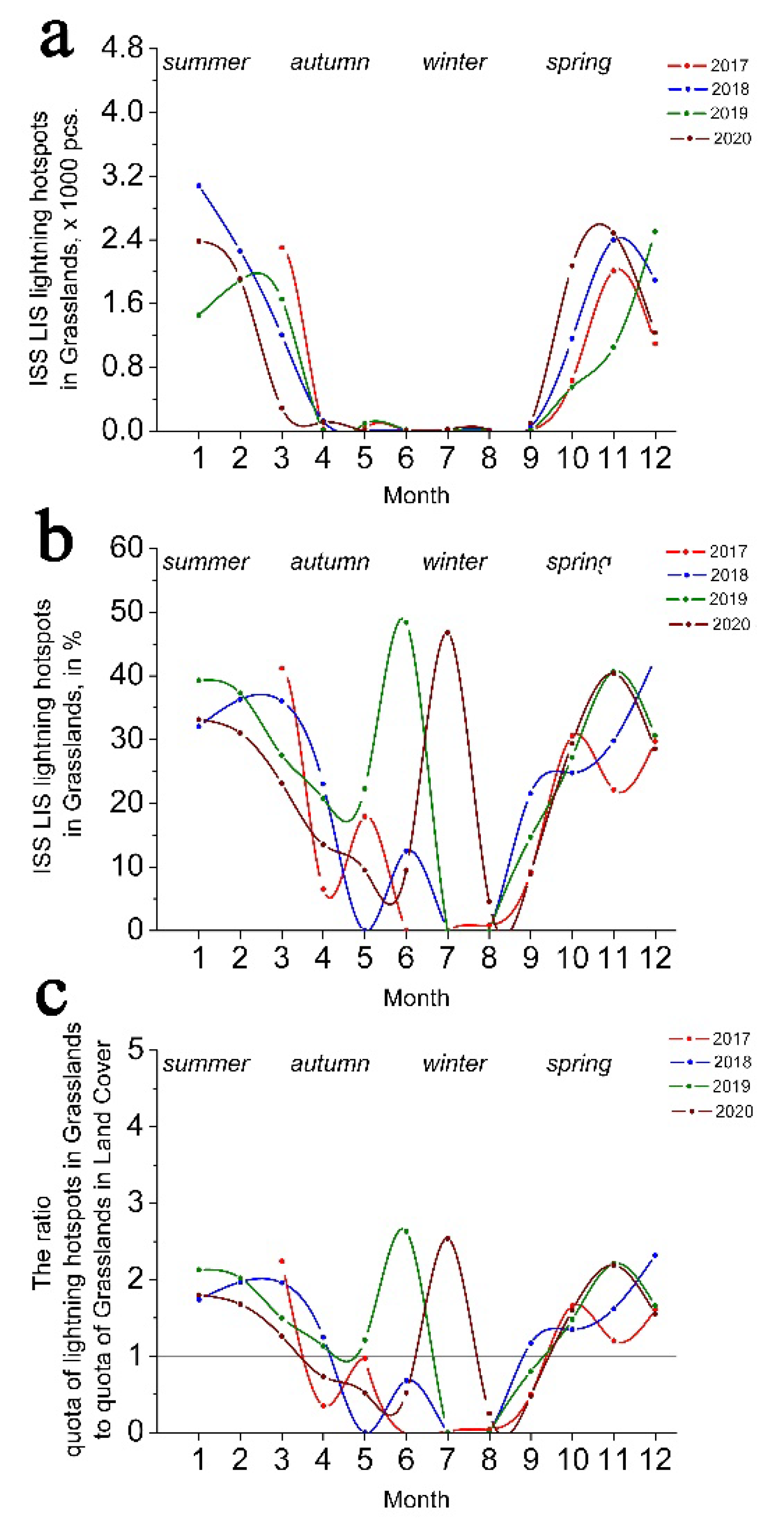 Atmosphere 13 00662 g005