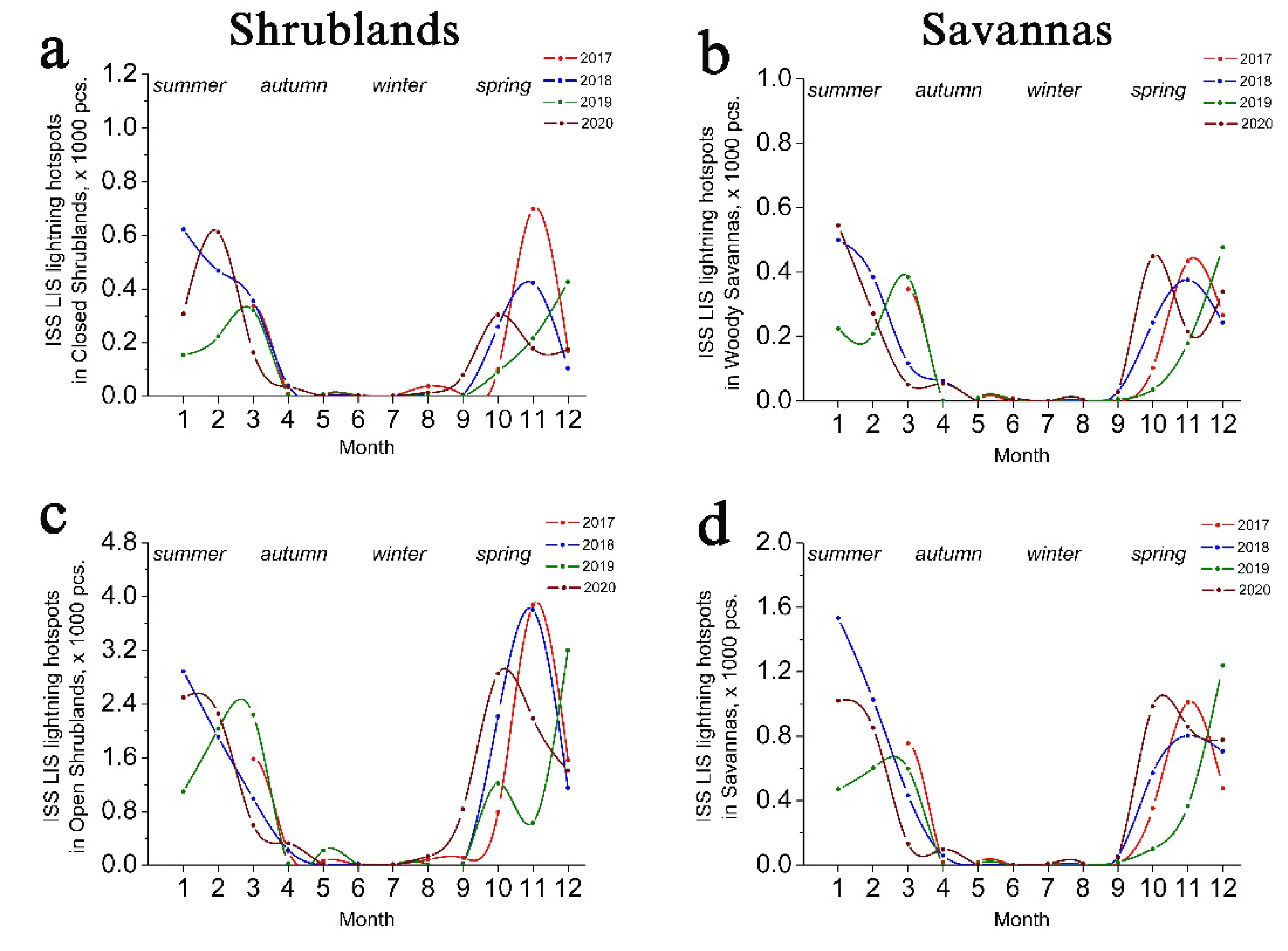 Atmosphere 13 00662 g006