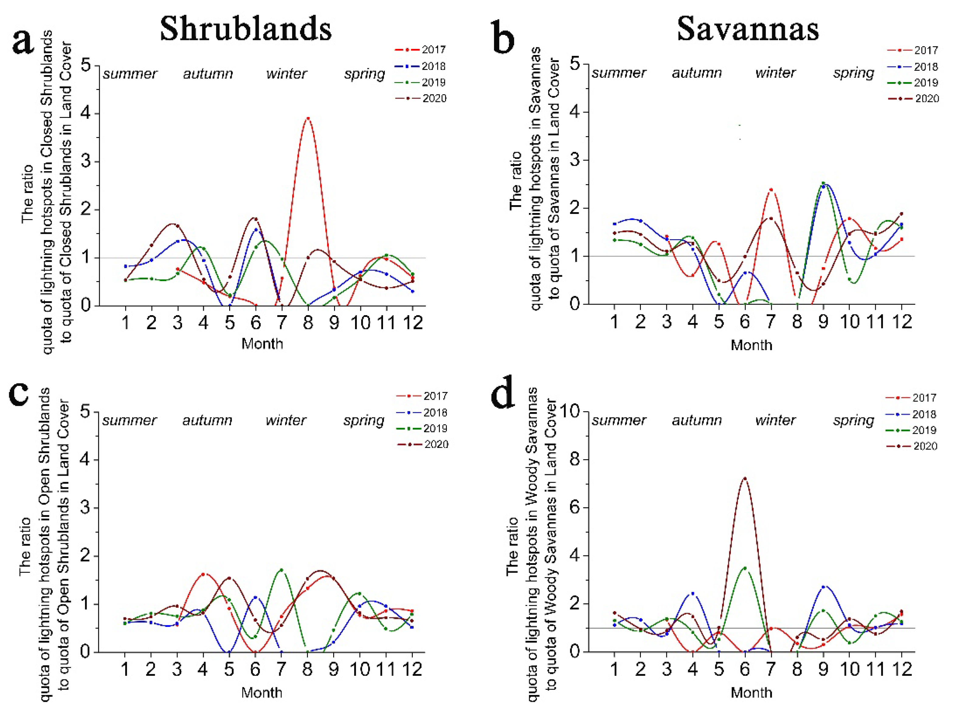 Atmosphere 13 00662 g008