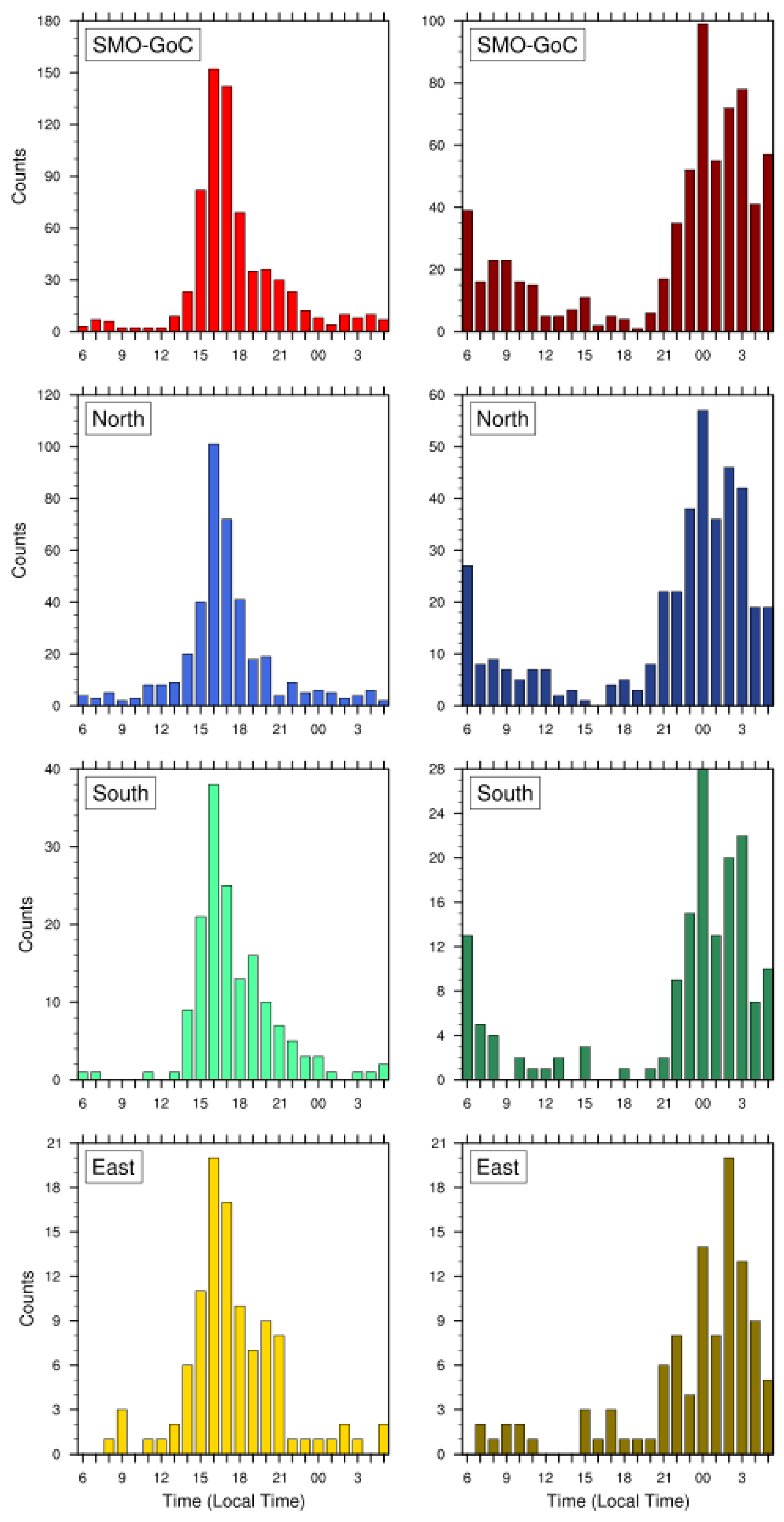 Atmosphere 13 00665 g007 Atmosphere 13 00665 g007