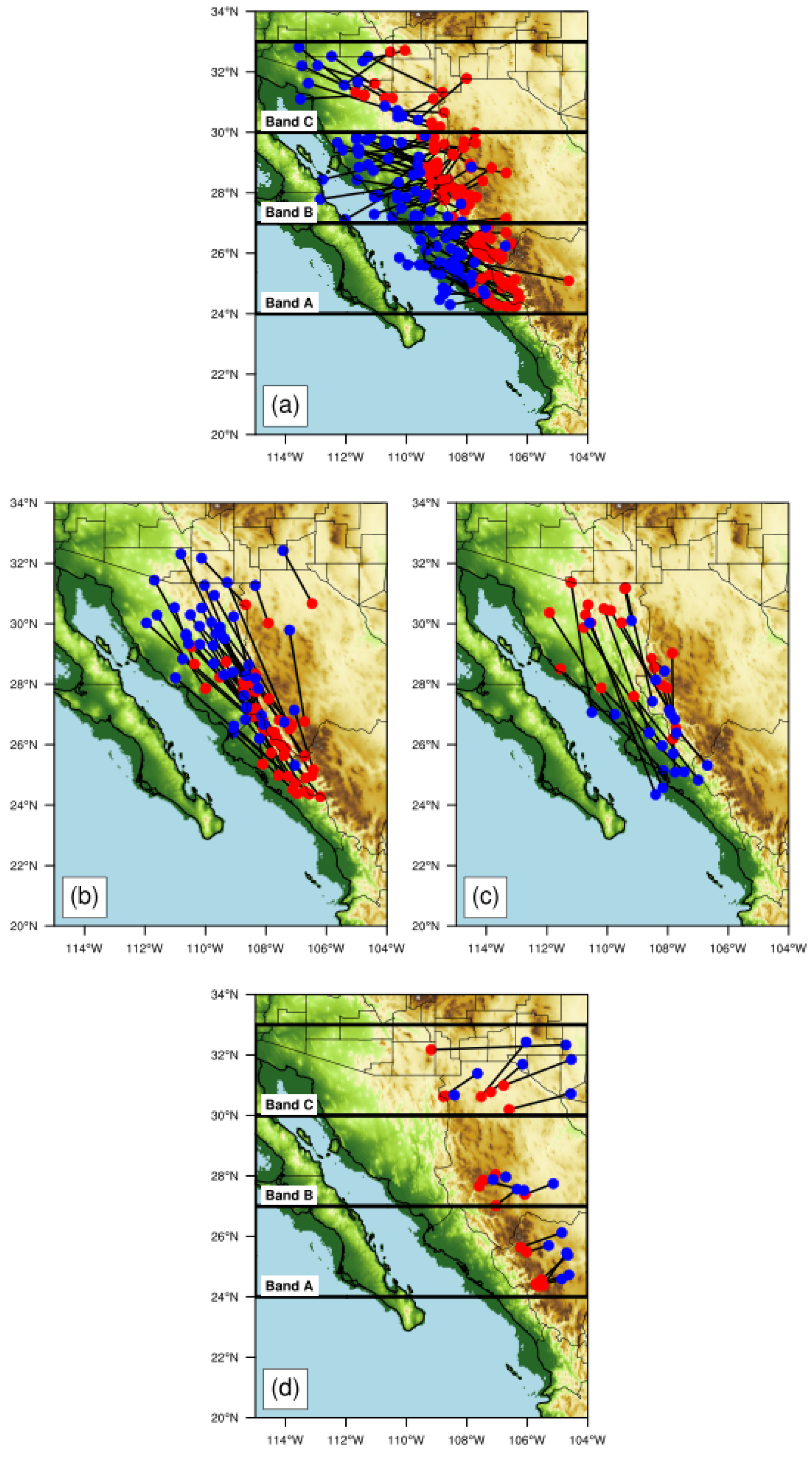 Atmosphere 13 00665 g009 Atmosphere 13 00665 g009