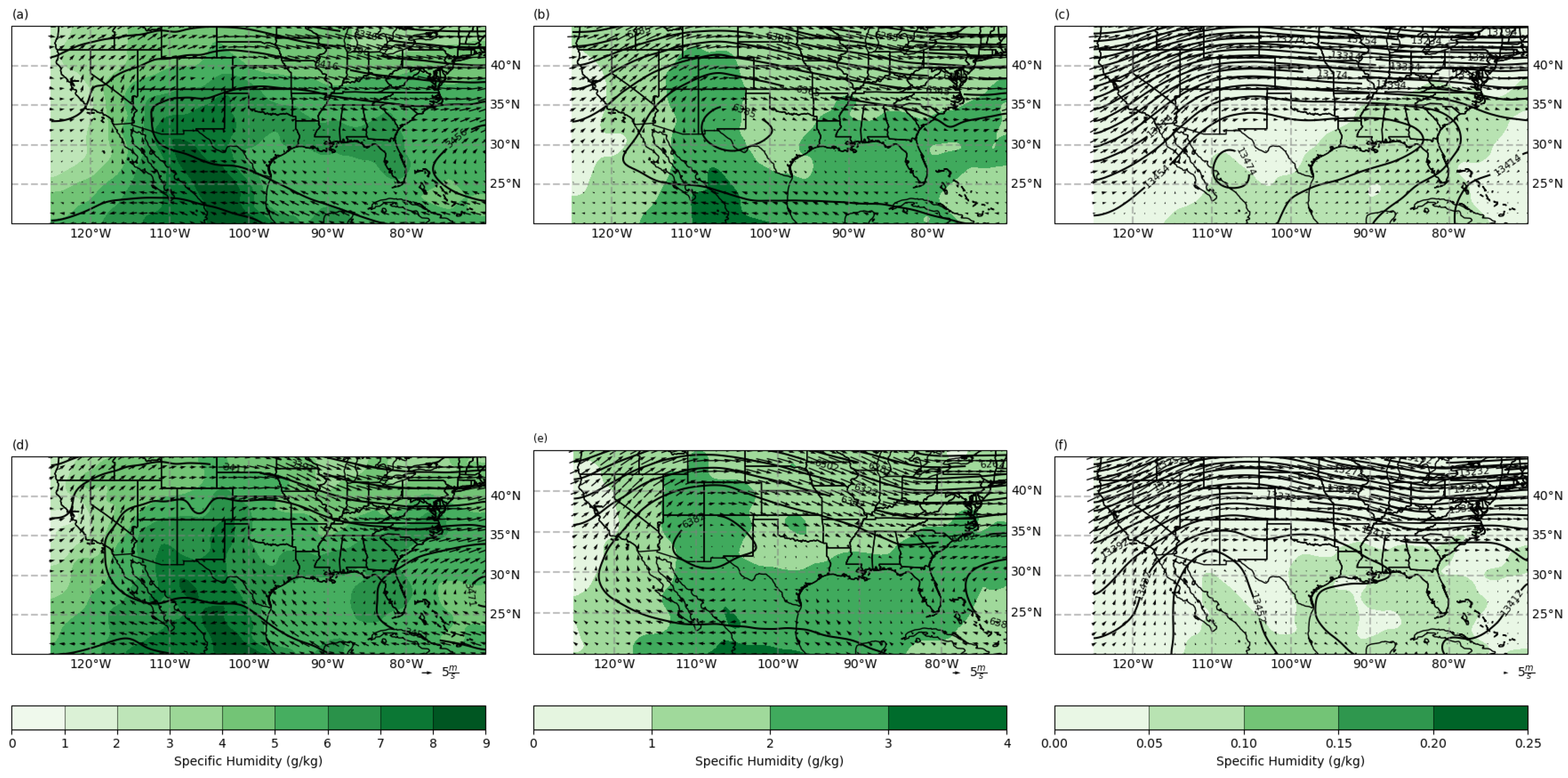 Atmosphere 13 00665 g012 Atmosphere 13 00665 g012