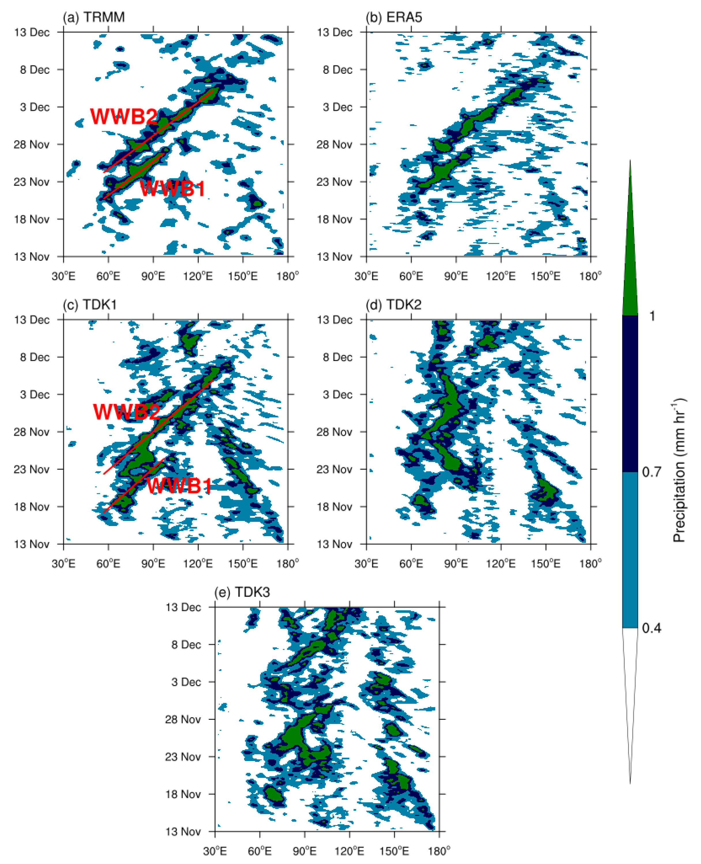 Atmosphere 13 00666 g001
