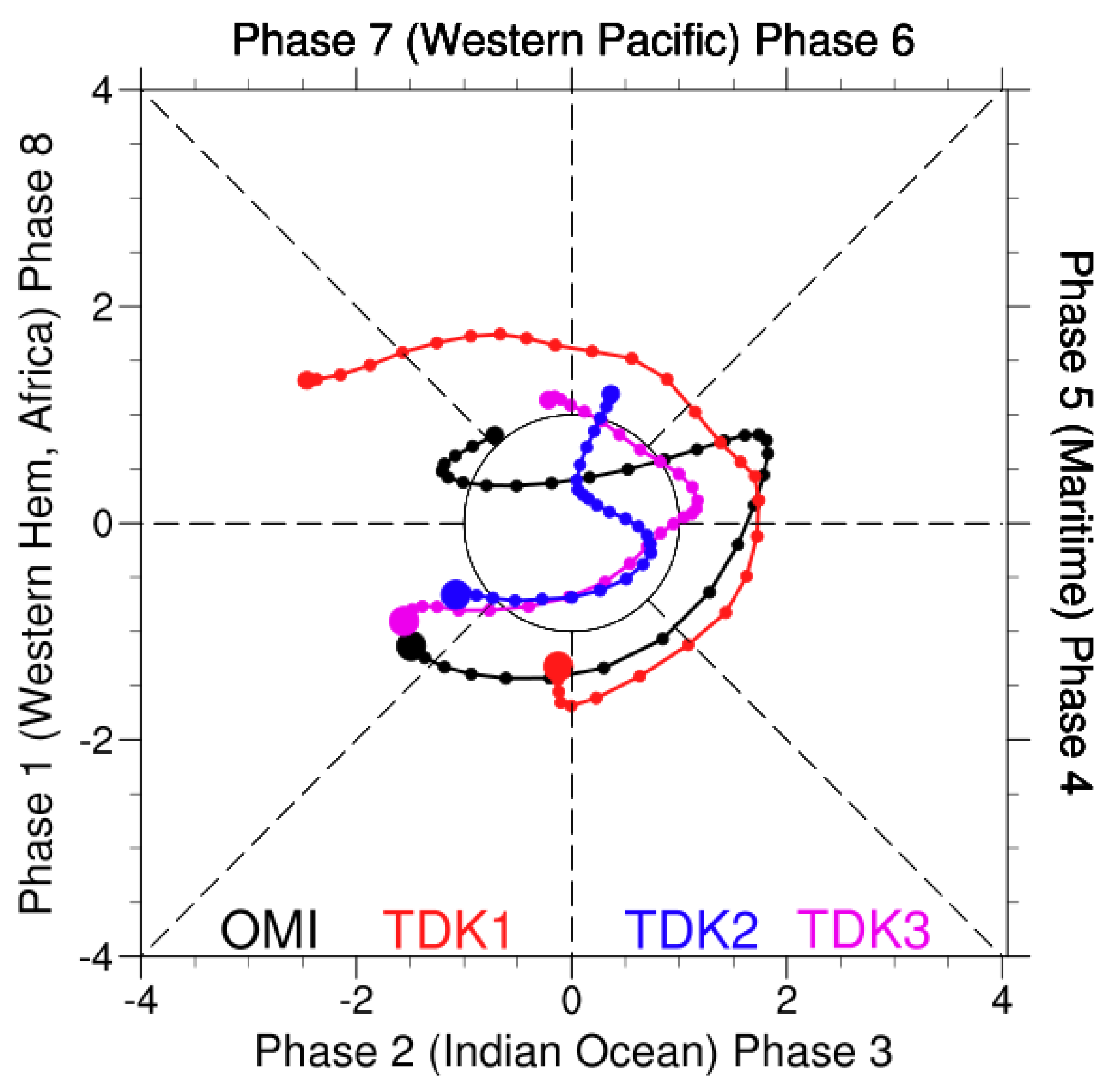 Atmosphere 13 00666 g002